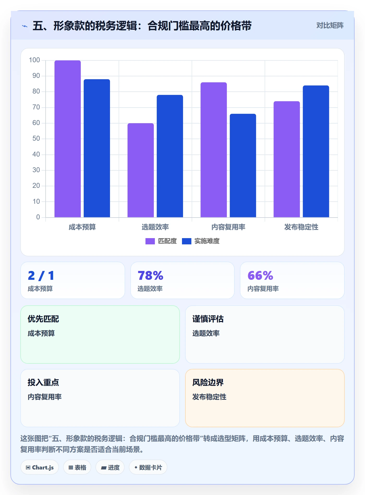 五、形象款的税务逻辑：合规门槛最高的价格带