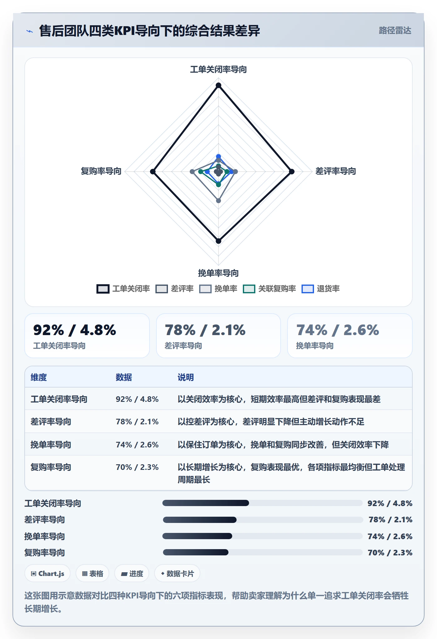 跨境电商一站式服务操作手册：售后服务对应的增长策略步骤