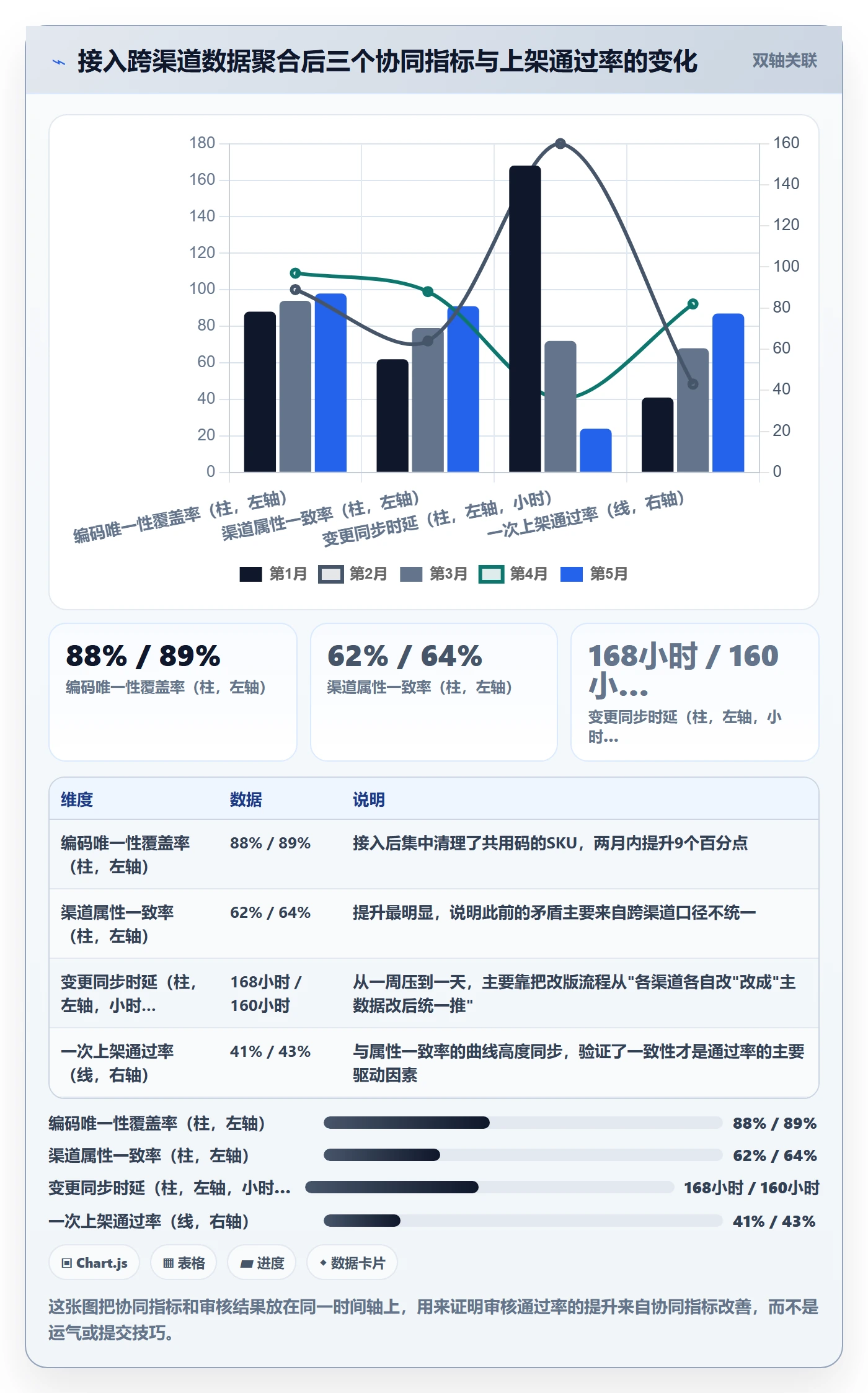 UPC码选择标准：平台审核维度如何评估团队协同