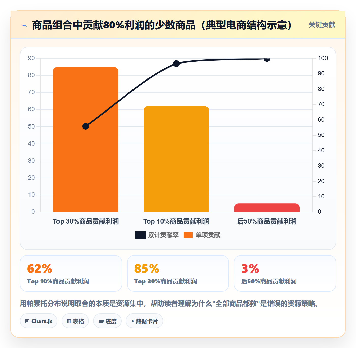 商品分析问题诊断：生命周期如何用入门指南改进