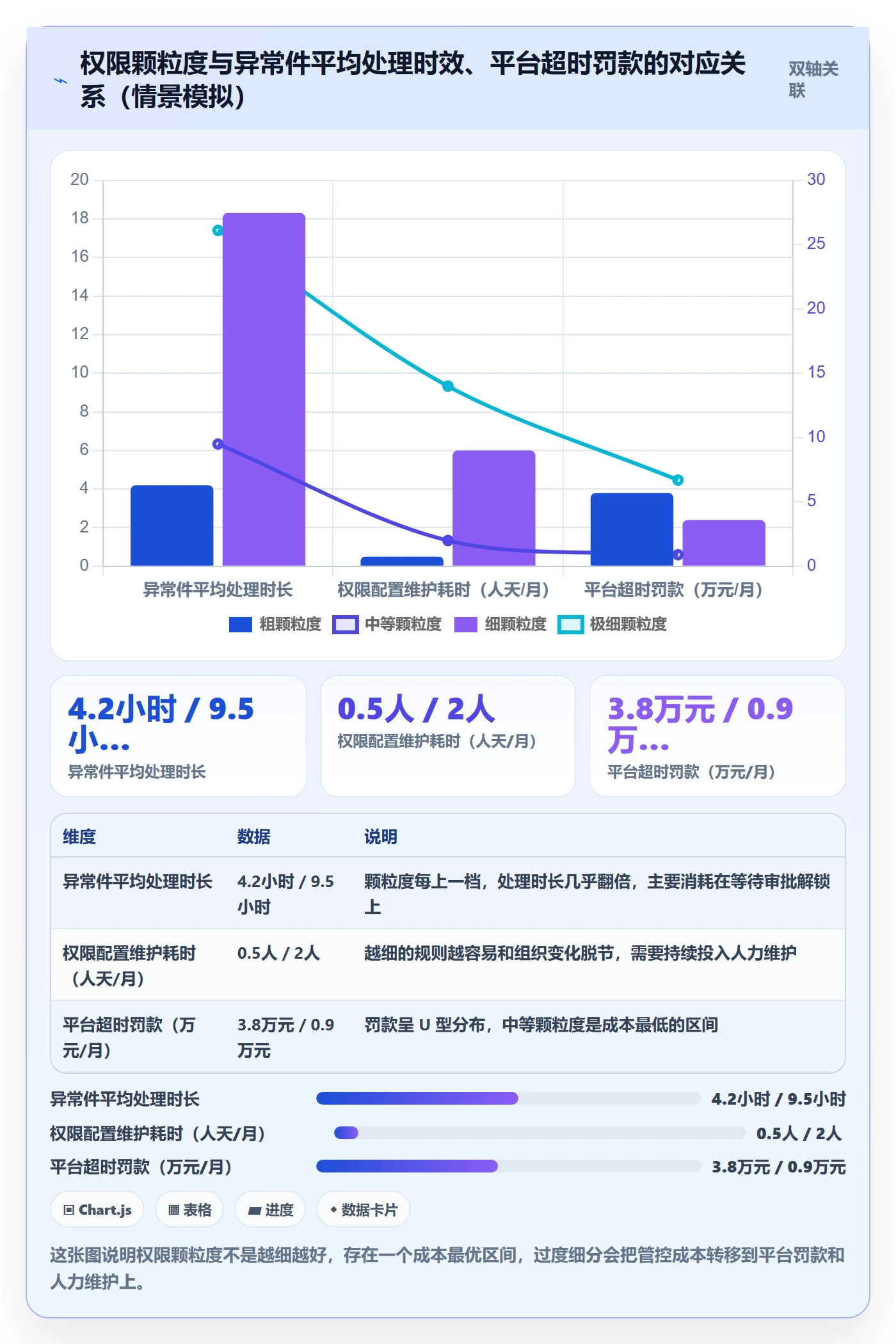 erp跨境电商应用思路：围绕权限管理拆解物流方案