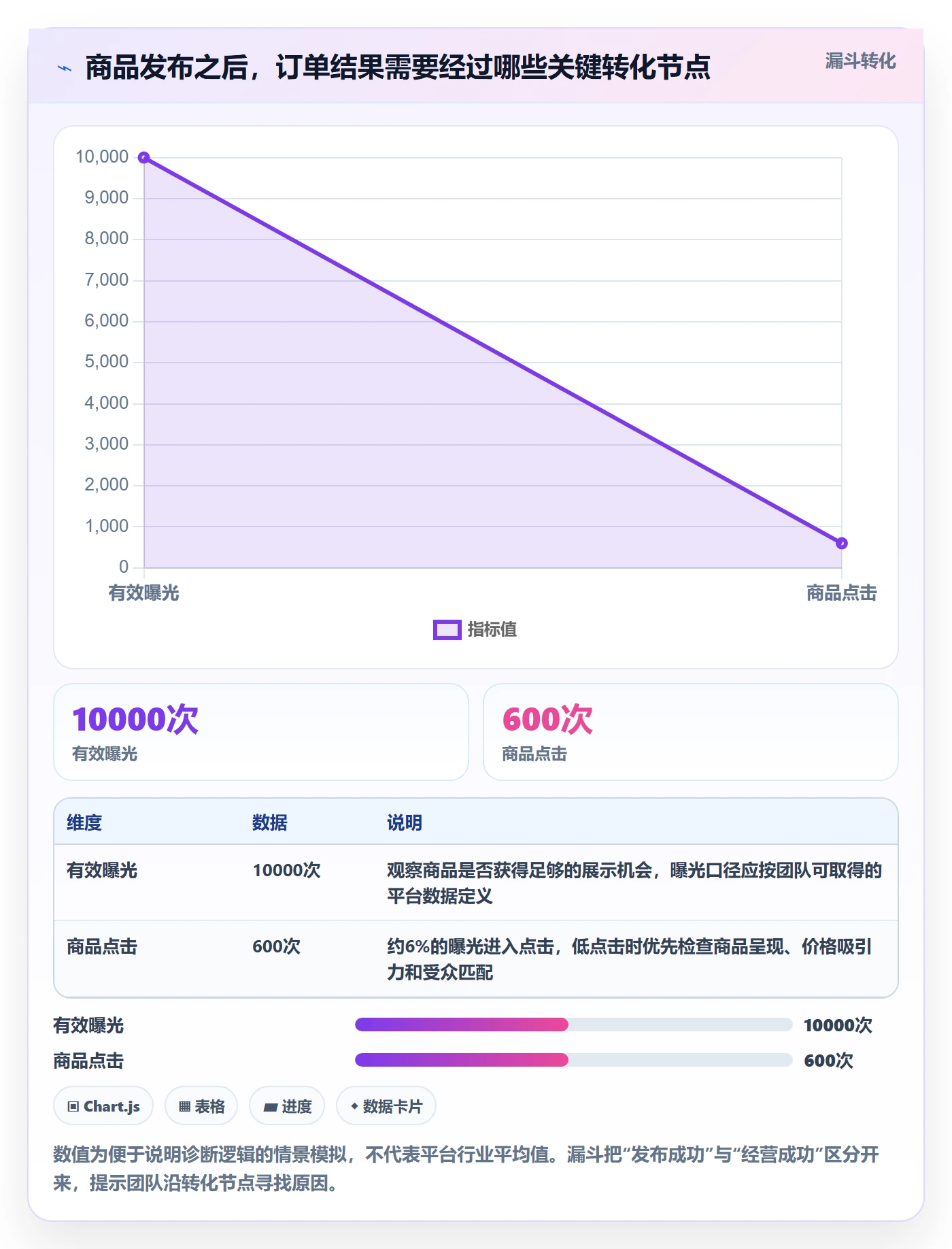 temu规划方法：商品发布与年度规划如何衔接