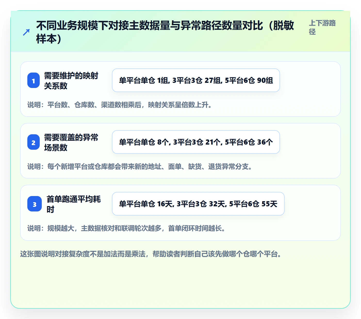 erp跨境电商海外仓管理：物流对接从哪里开始