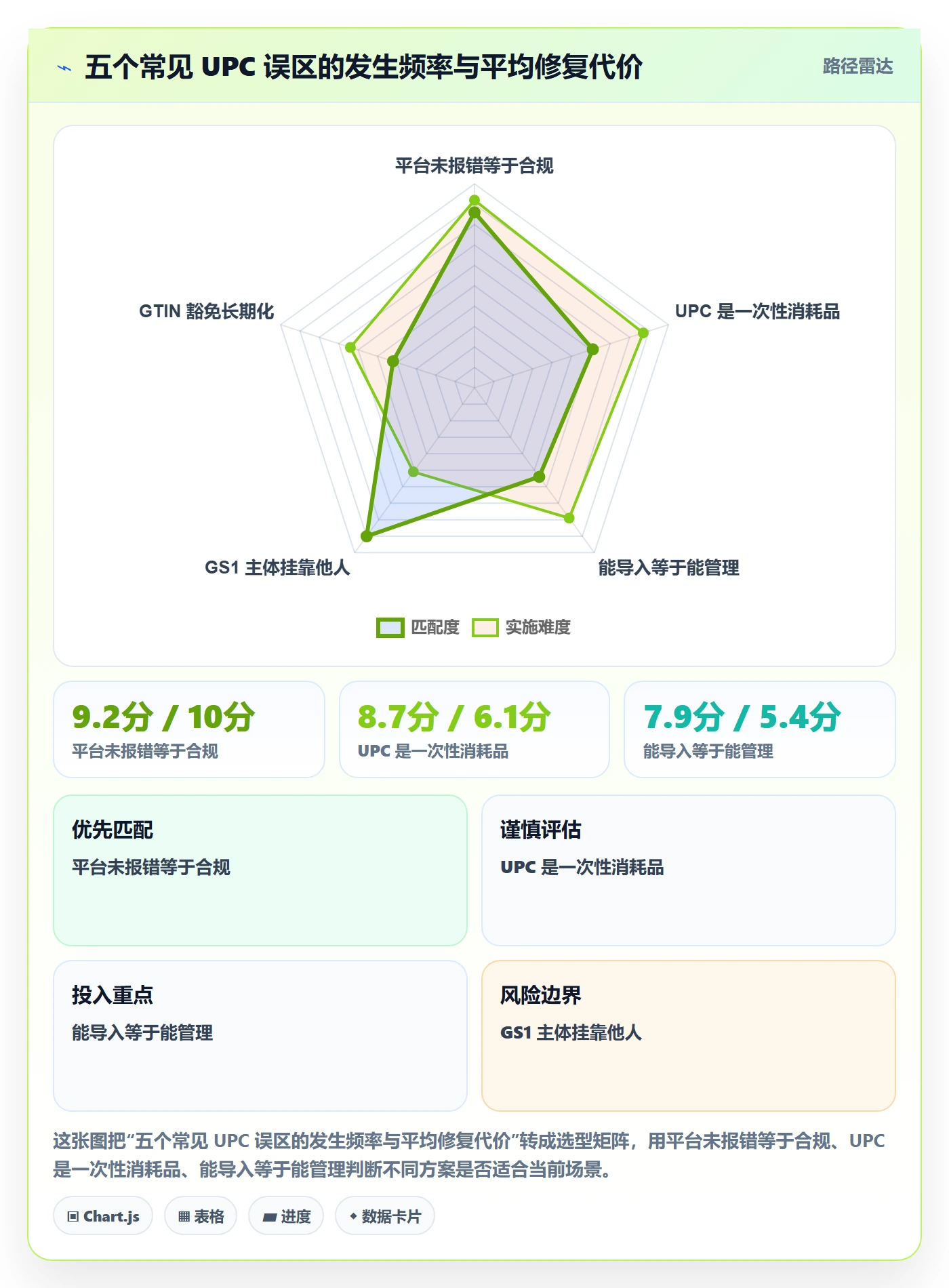 UPC码运营框架：把合规风险纳入工具对比