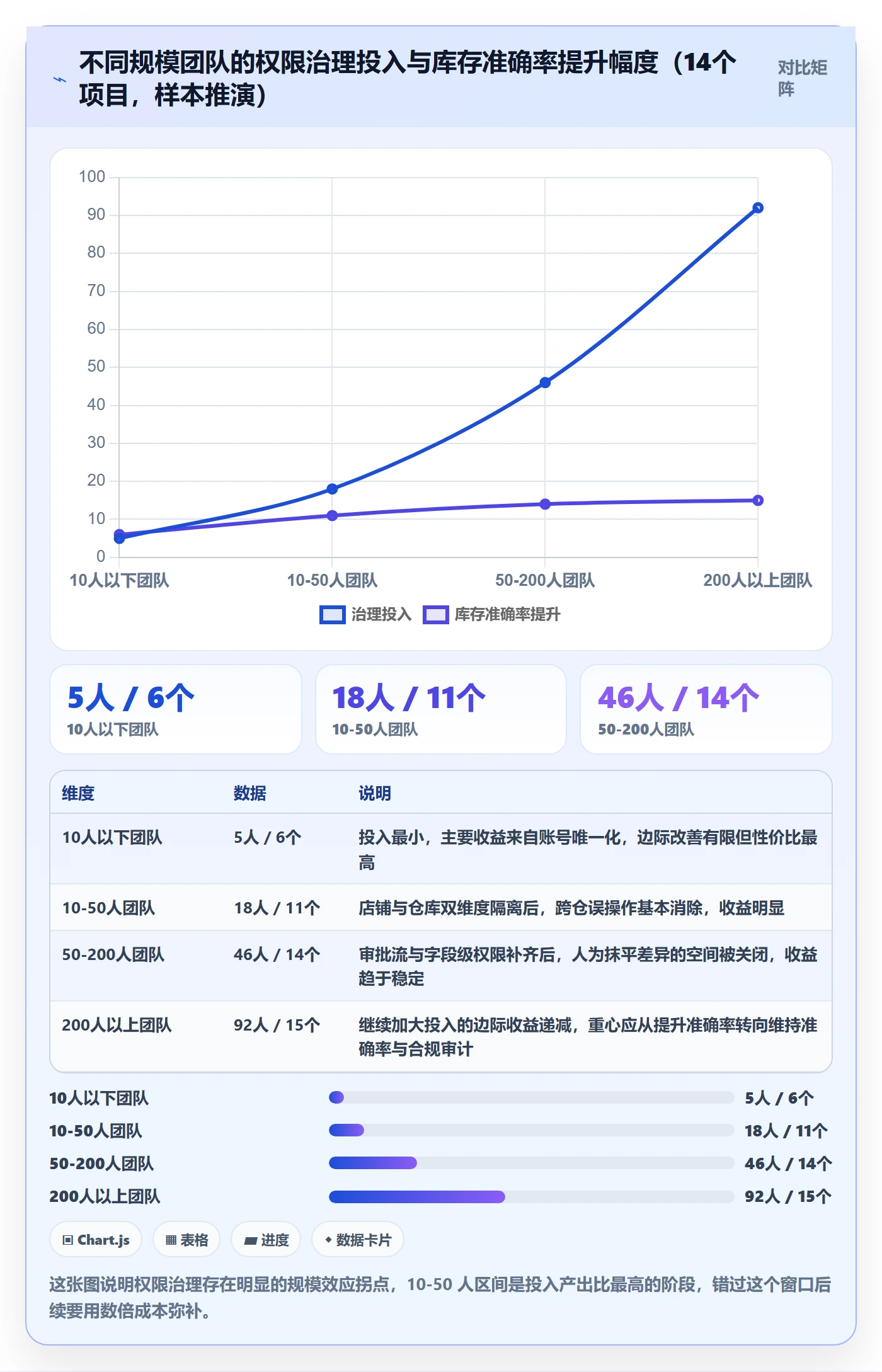 erp跨境电商怎么落地？从权限管理讲清海外仓管理