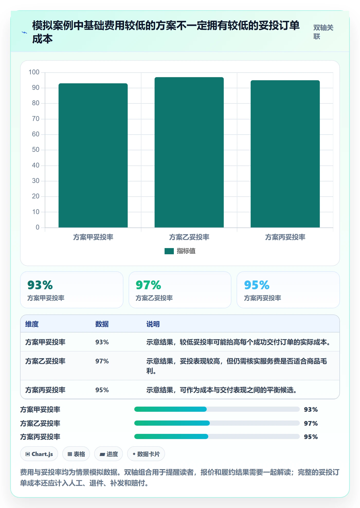 temu选择标准：履约物流维度如何评估问题清单