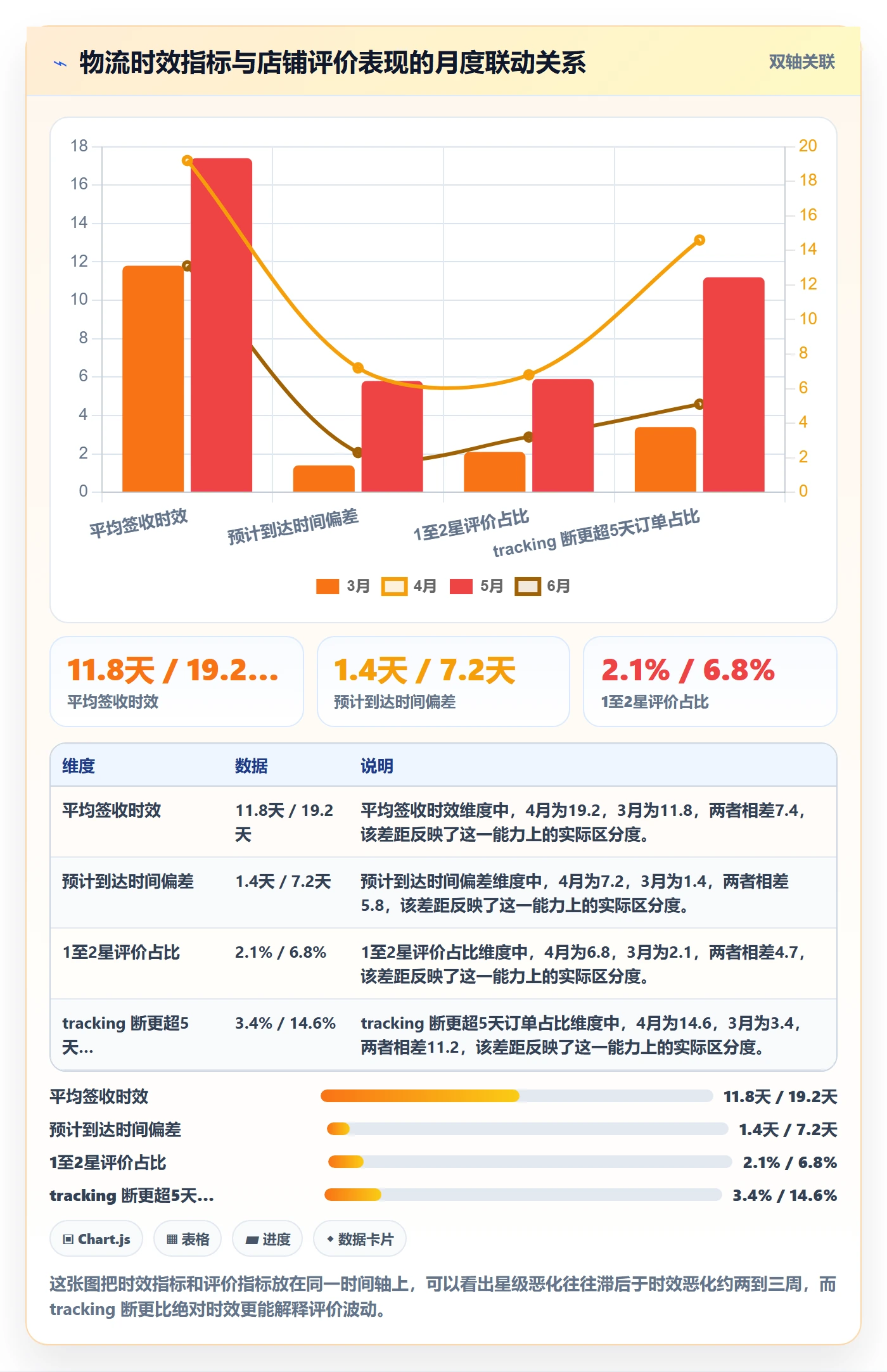 亚马逊软件跨境物流：评价管理从哪里开始
