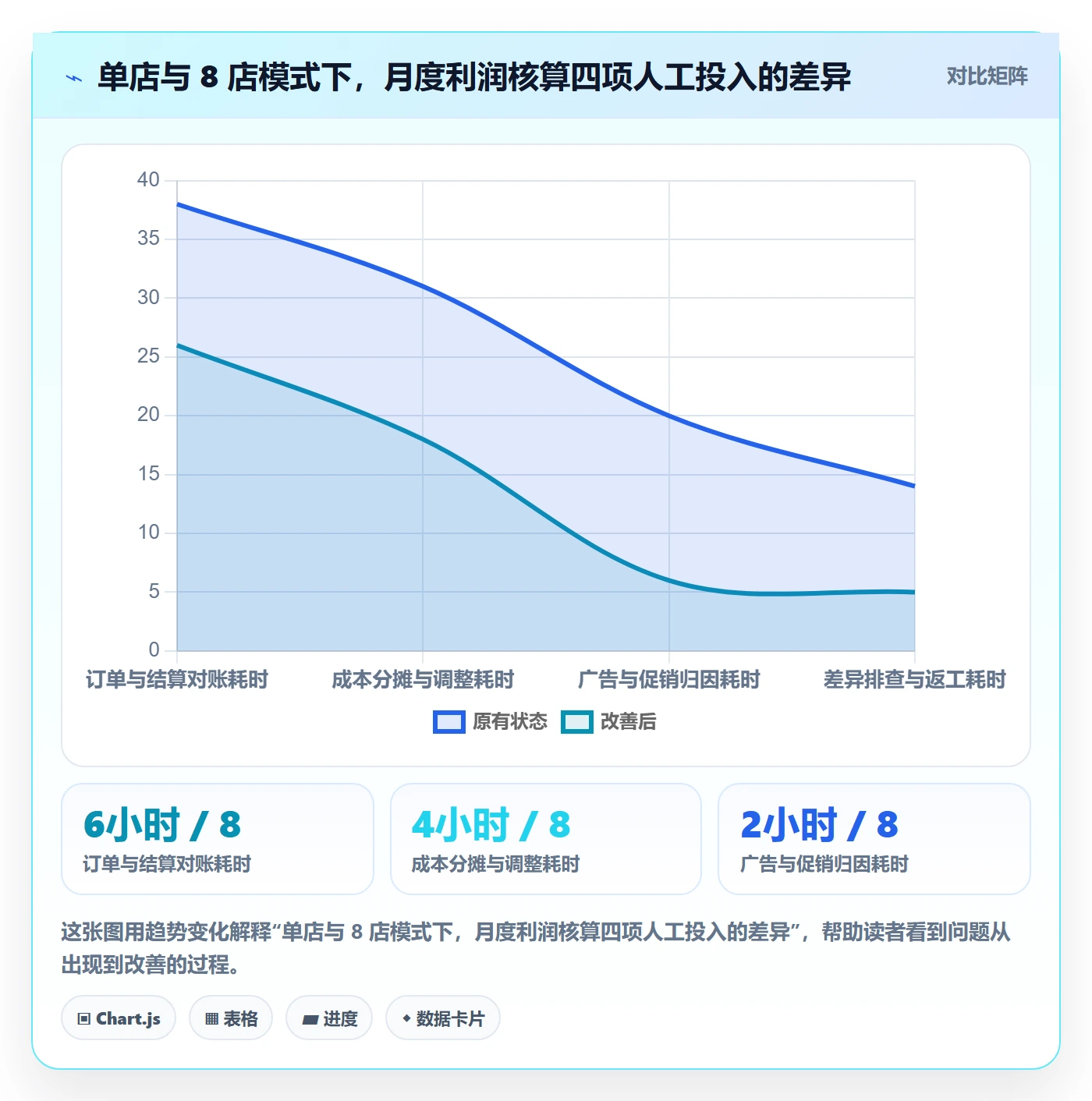 想做好亚马逊软件，先掌握多店经营中的利润核算