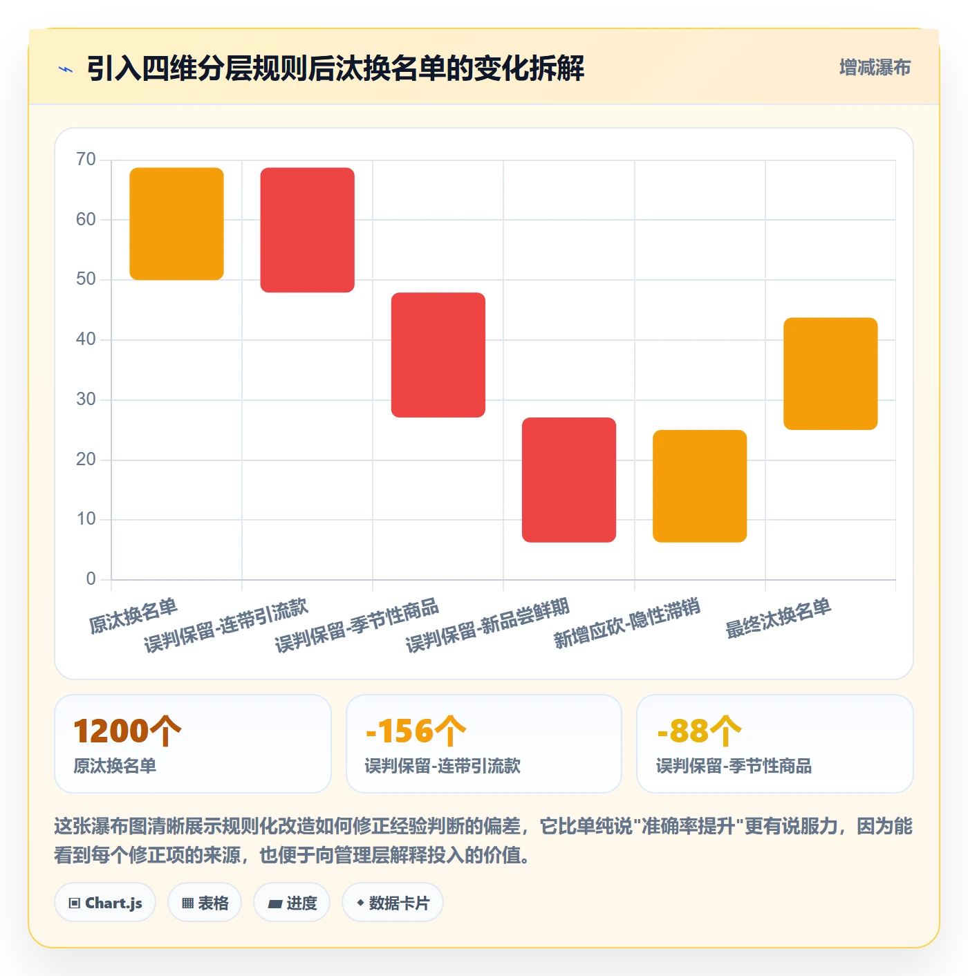 商品分析建设路线：从组合优化到团队培训分几步