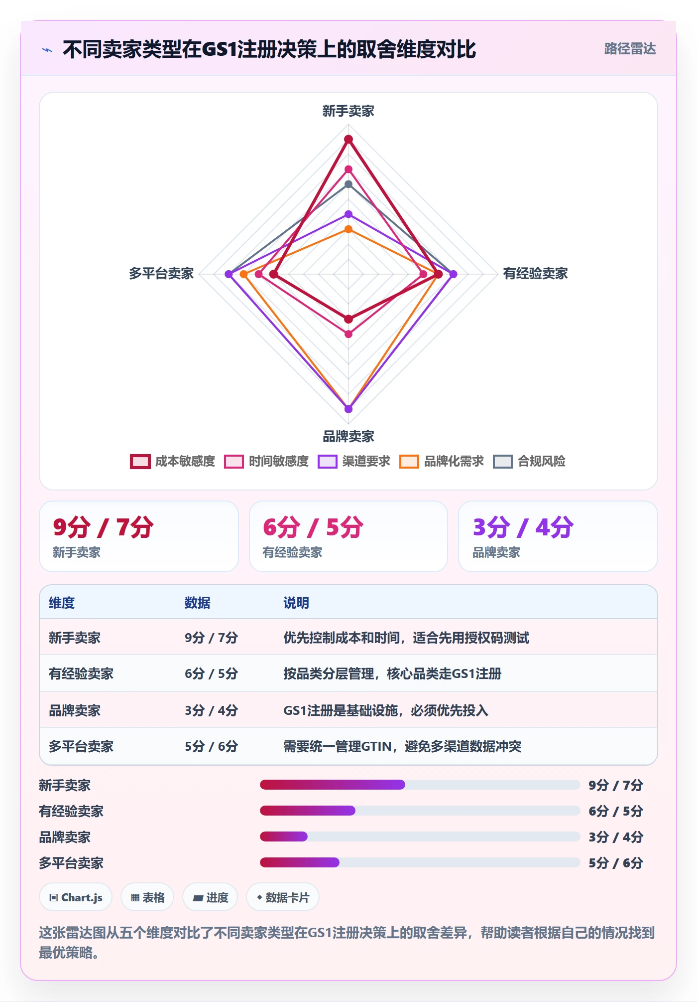 UPC码进阶课：围绕GS1注册完善选品策略