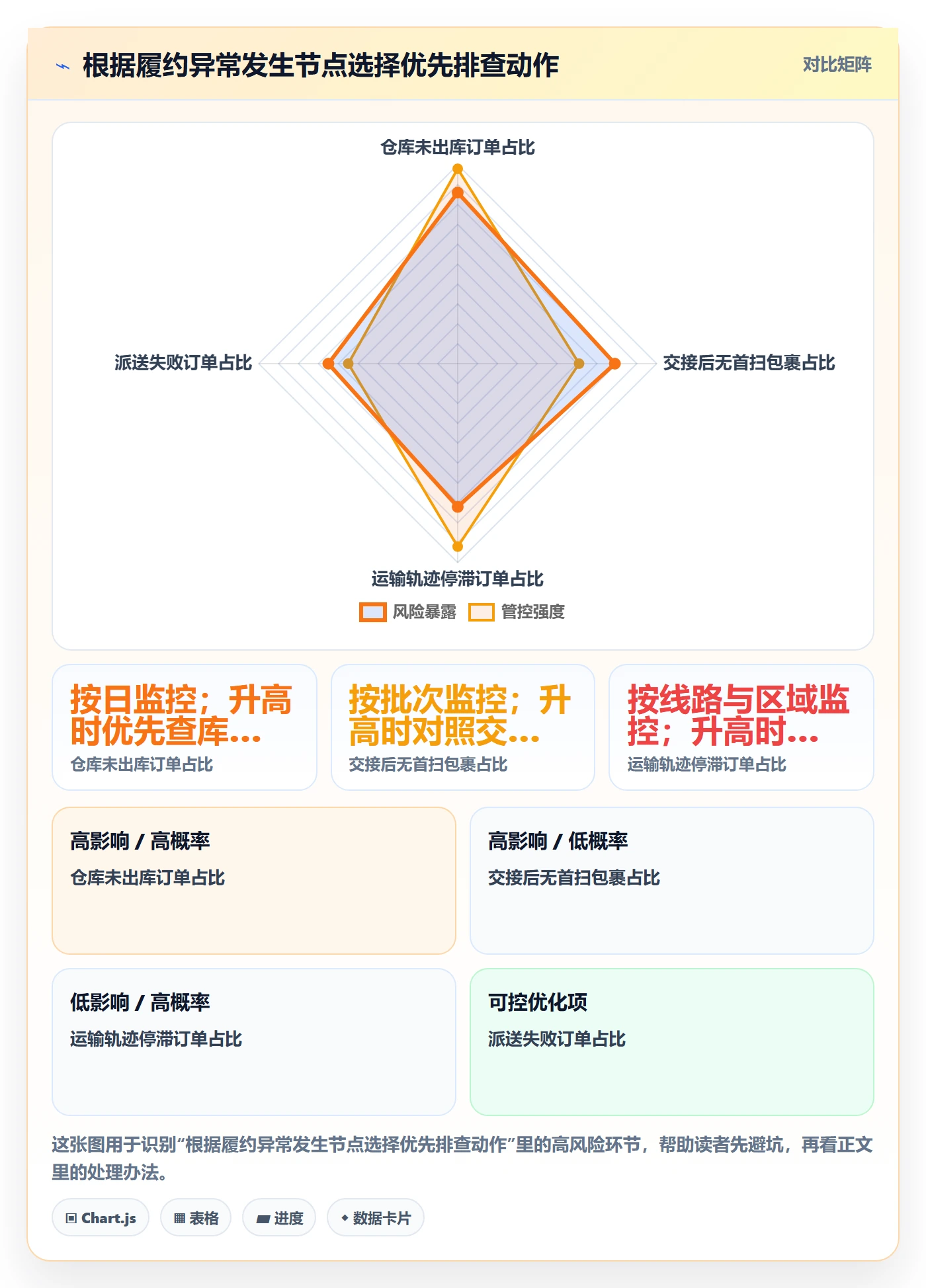 temu避坑指南：履约物流环节的中小商家要注意什么