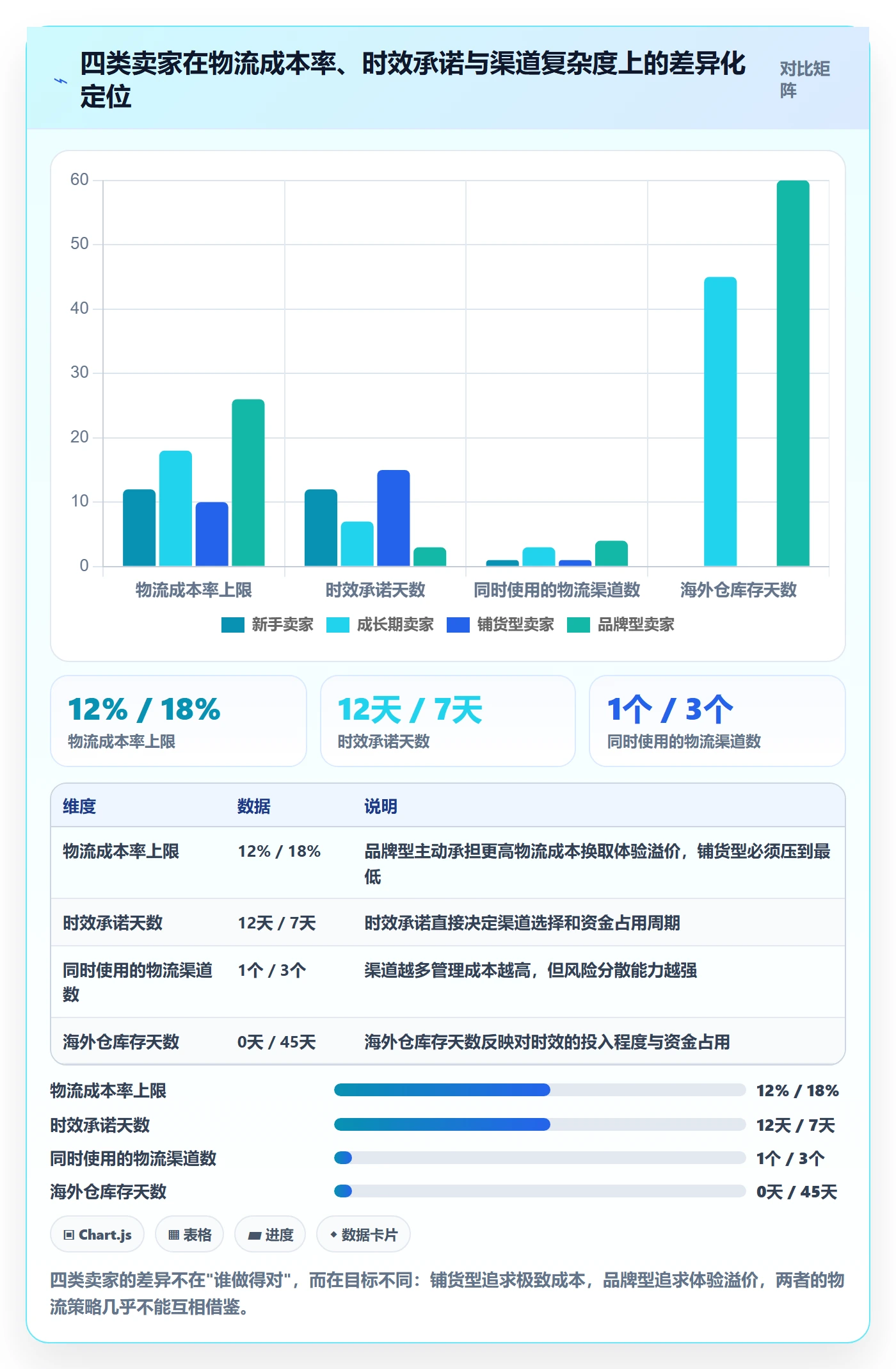 跨境电商运营落地清单：市场调研相关的跨境物流事项