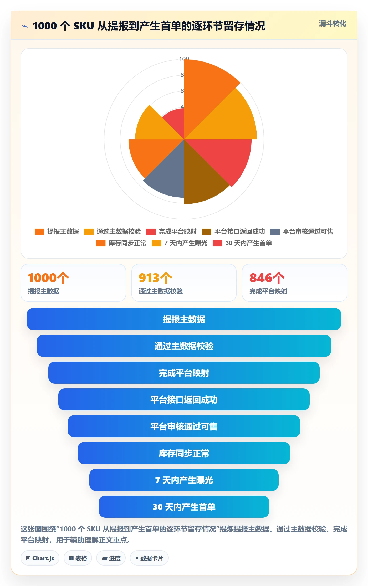 erp跨境电商执行标准：多平台刊登环节如何体现数据复盘