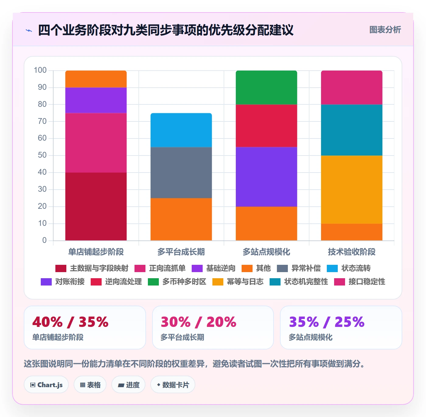 erp跨境电商能力清单：自动化方案需要覆盖哪些订单同步事项