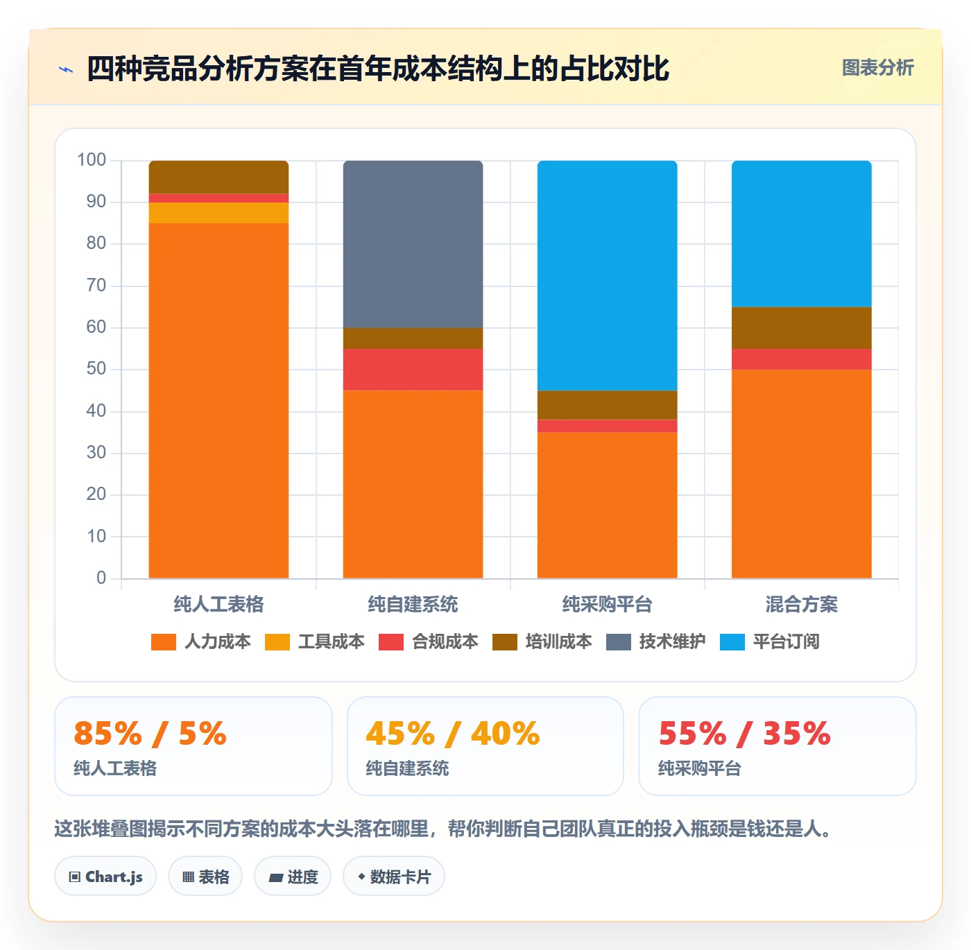 外贸数据分析平台工作指南：用系统搭建解决竞争对手问题