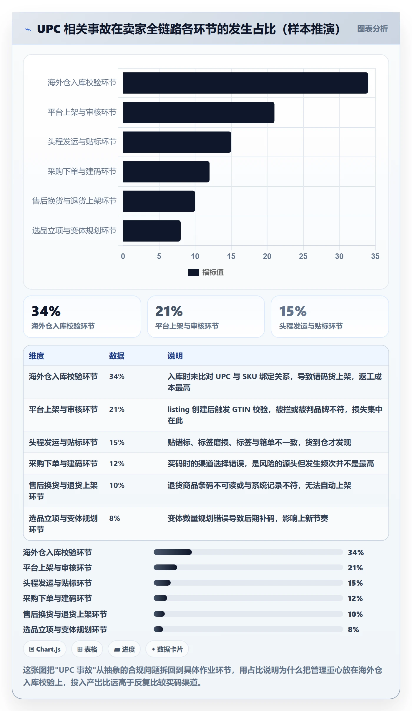 UPC码工作指南：用海外仓管理解决代码申请问题