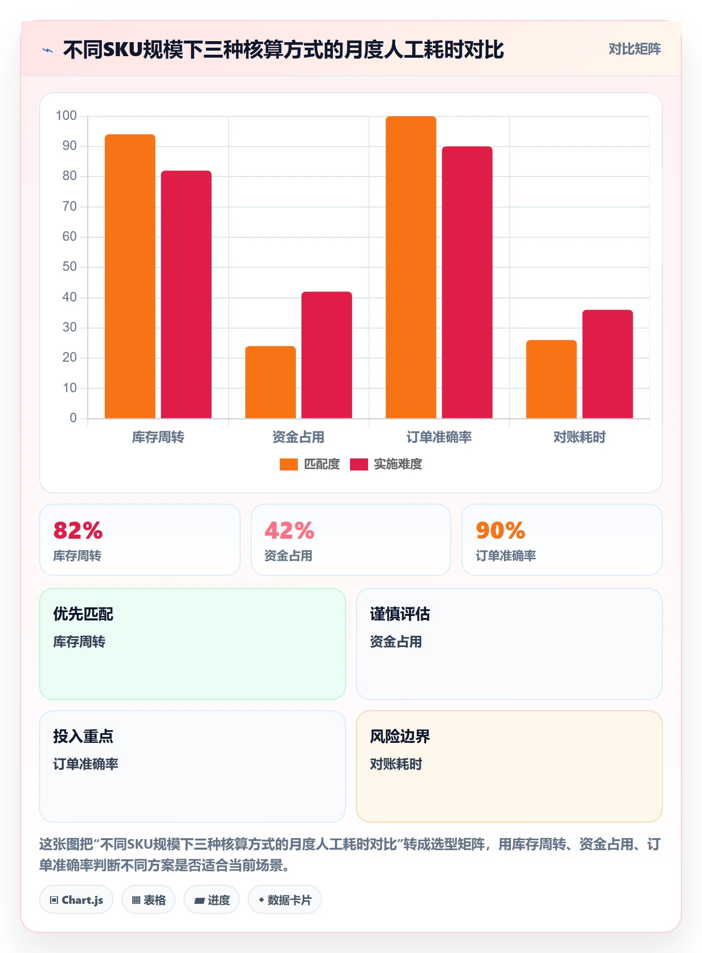 亚马逊软件决策指南：用新手避坑判断利润核算方案