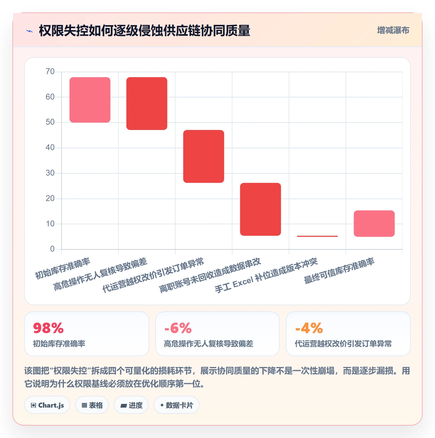 erp跨境电商优化清单：权限管理与供应链协同的关键动作