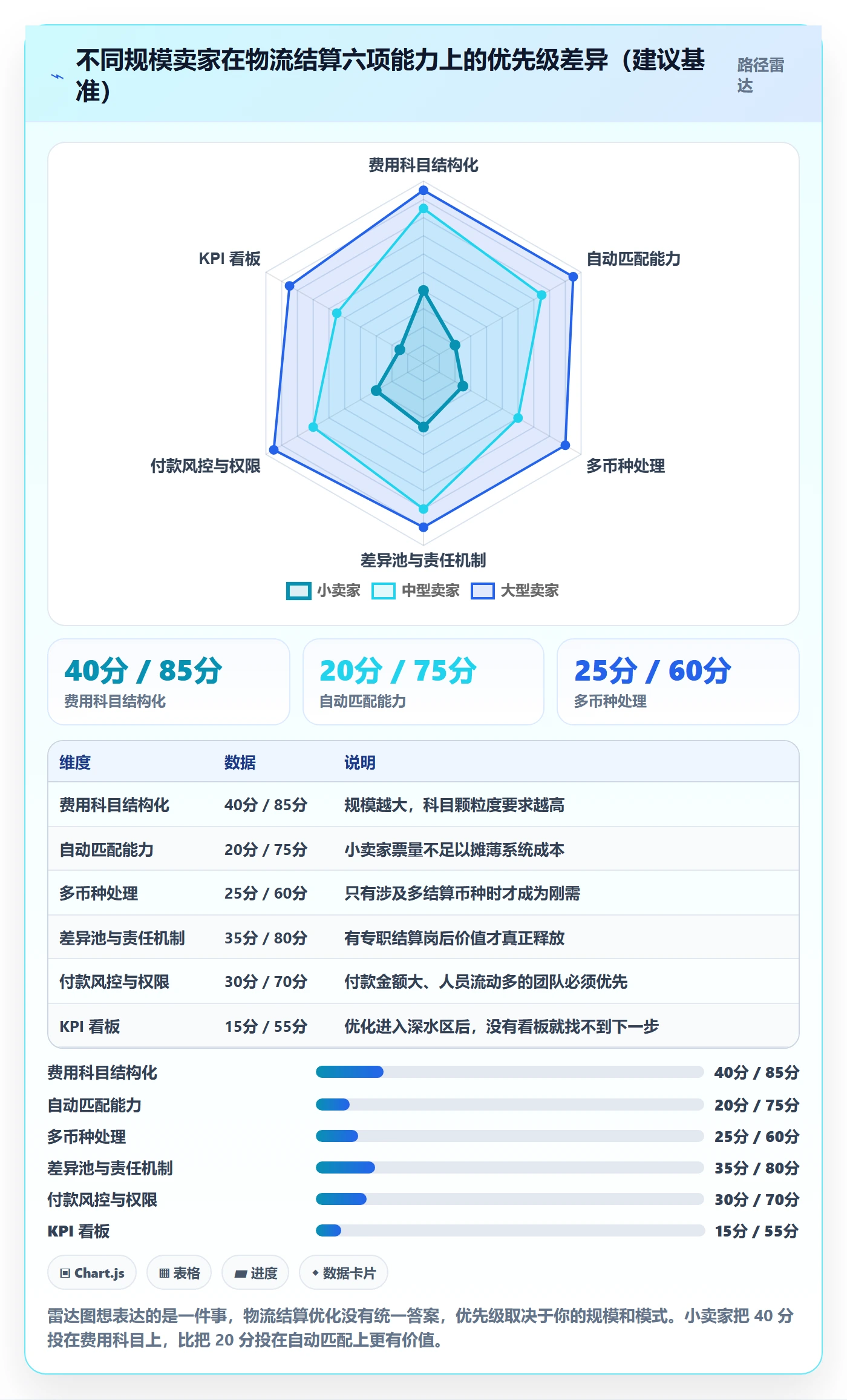 erp跨境电商实践指南：物流对接的支付结算怎样更有效