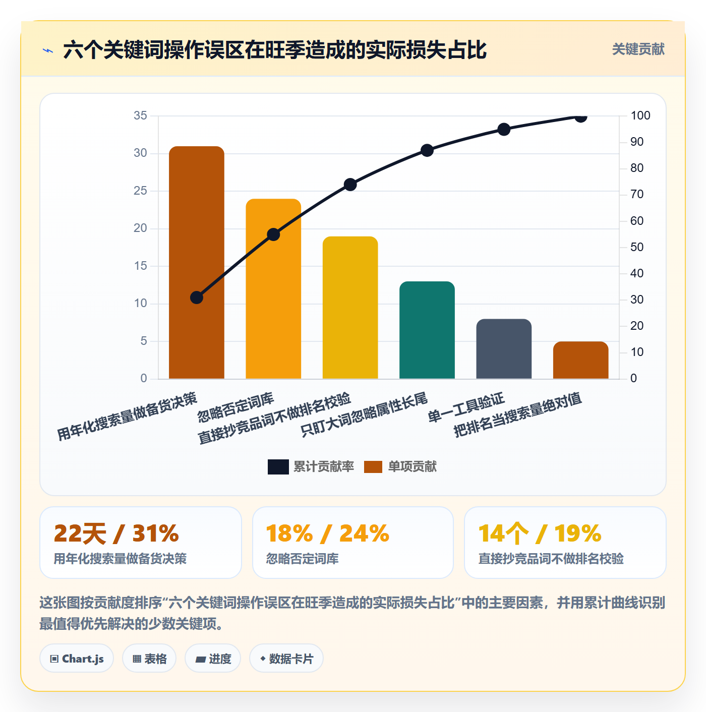 亚马逊软件场景解析：关键词工具中的旺季准备怎么处理