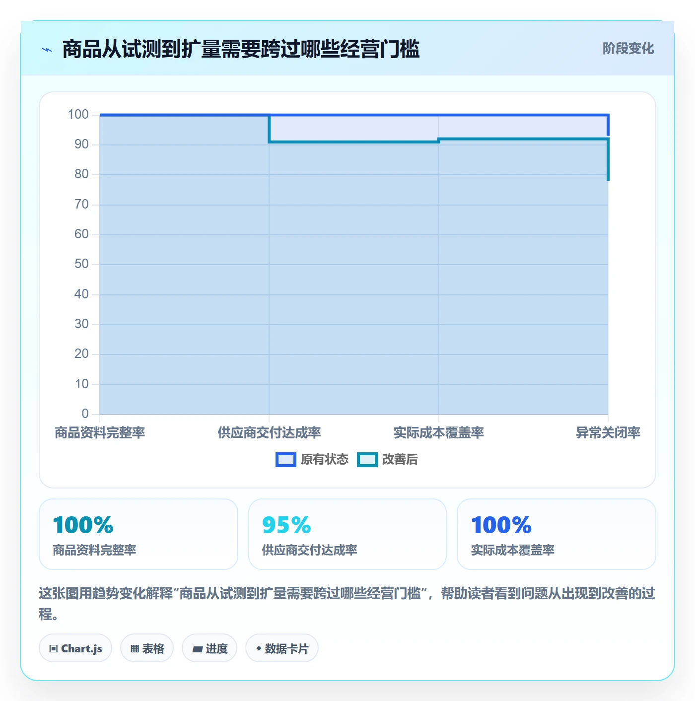 temu优化清单：全托管模式与店群管理的关键动作