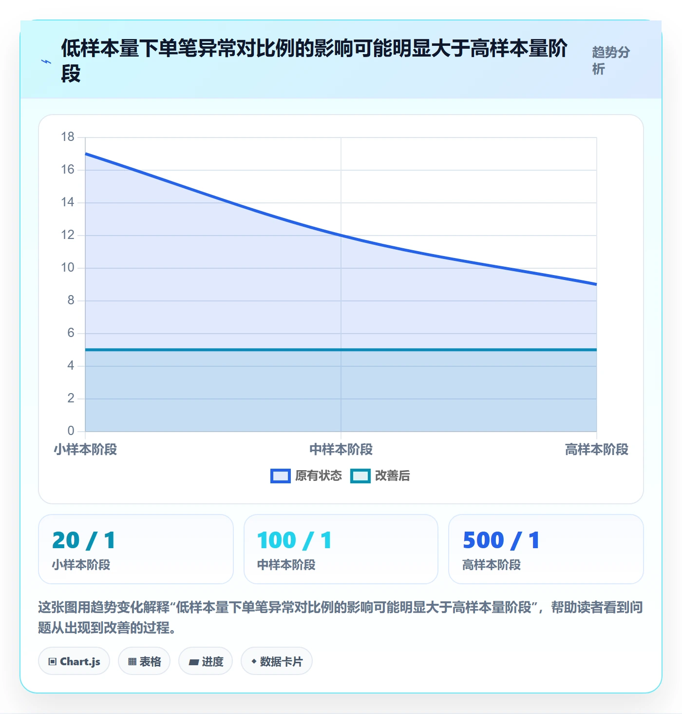 temu实用方法:围绕账号绩效建立趋势观察