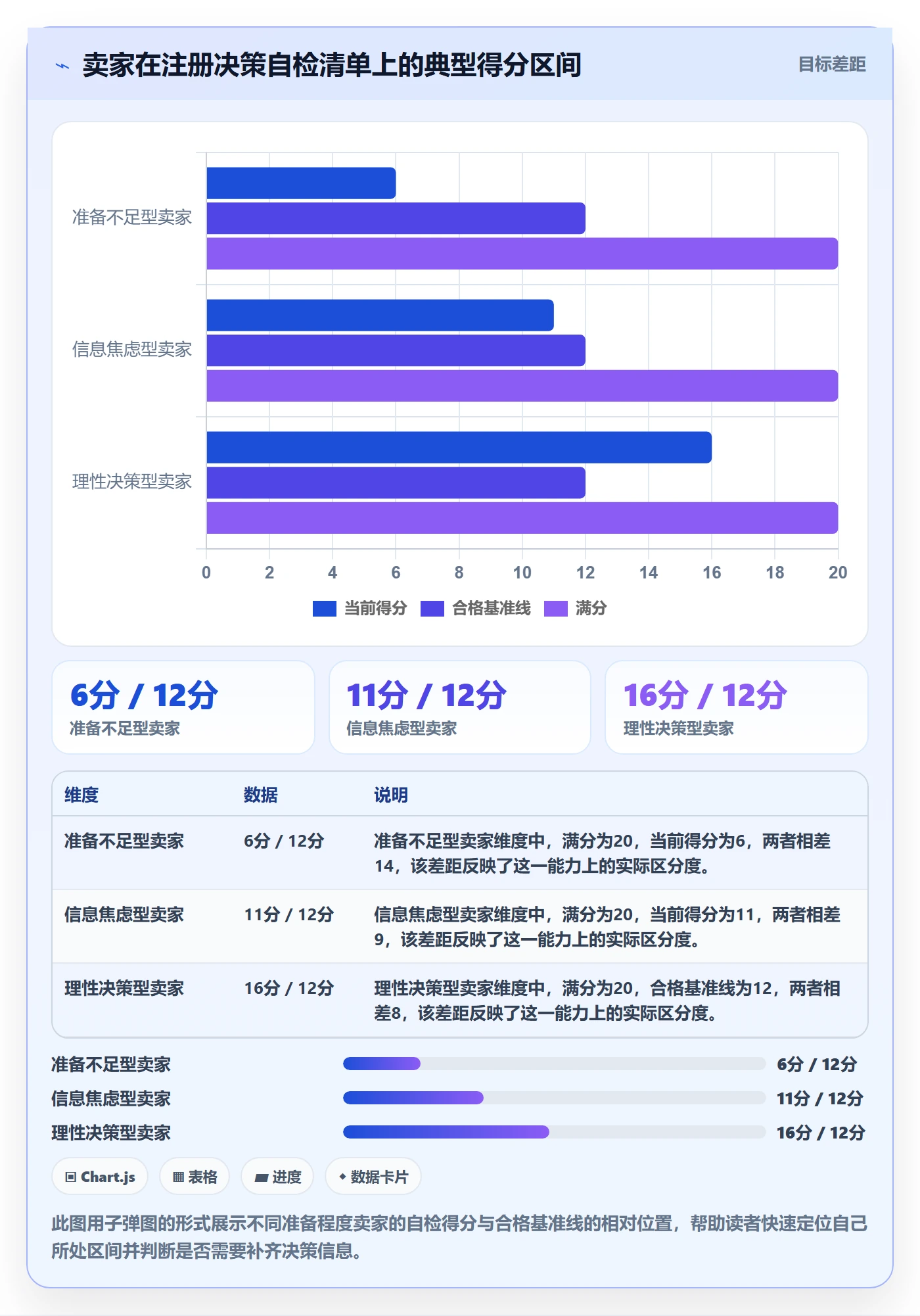 跨境电商一站式服务决策指南：用精细化运营判断公司注册方案