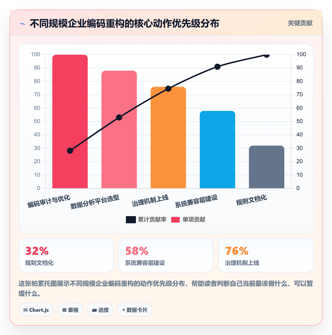 外贸数据分析平台管理要点：商品编码的品牌建设如何设计