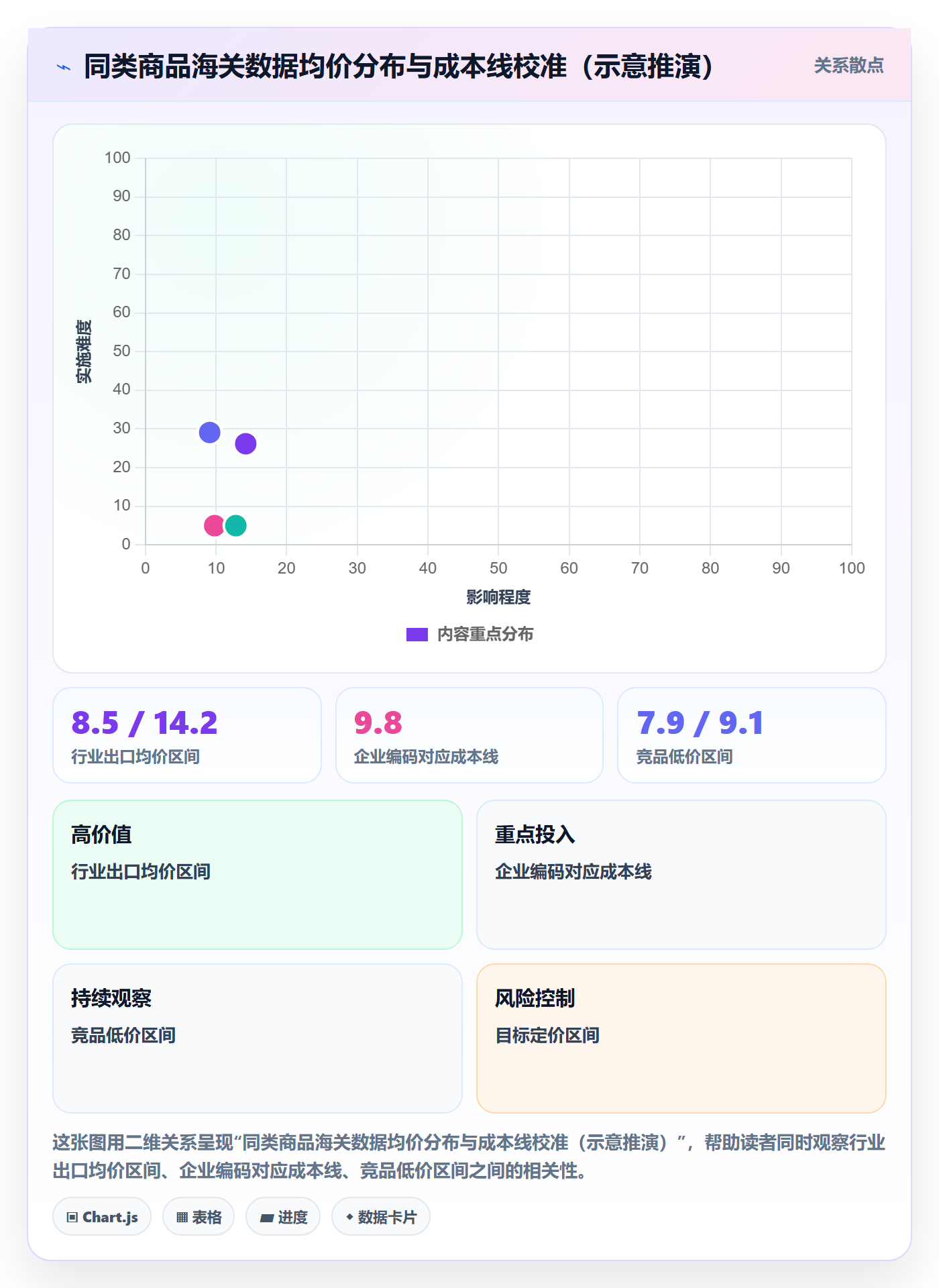 外贸数据分析平台怎么落地？从商品编码讲清成本控制