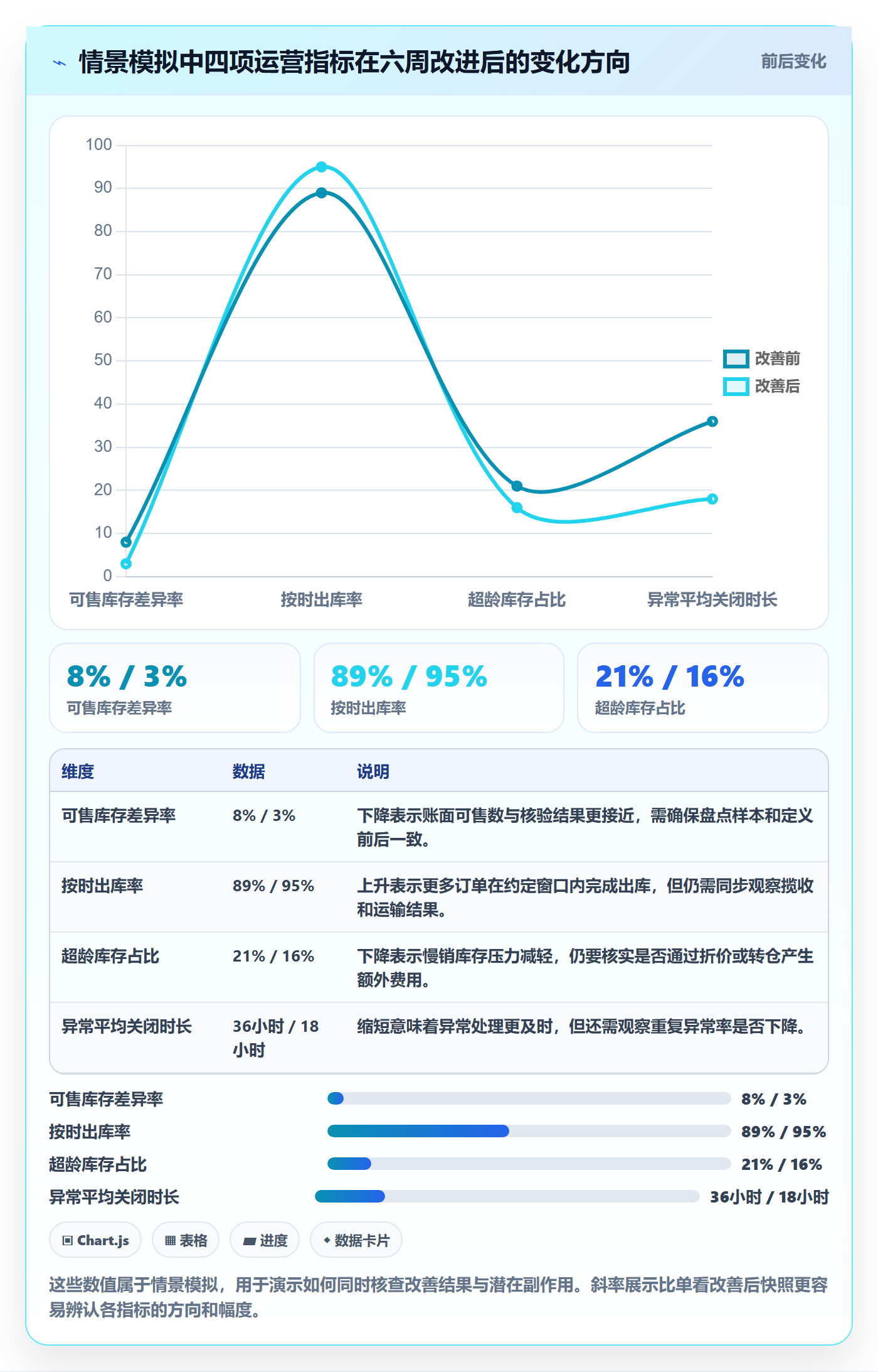 temu问题诊断:半托管模式如何用海外仓管理改进