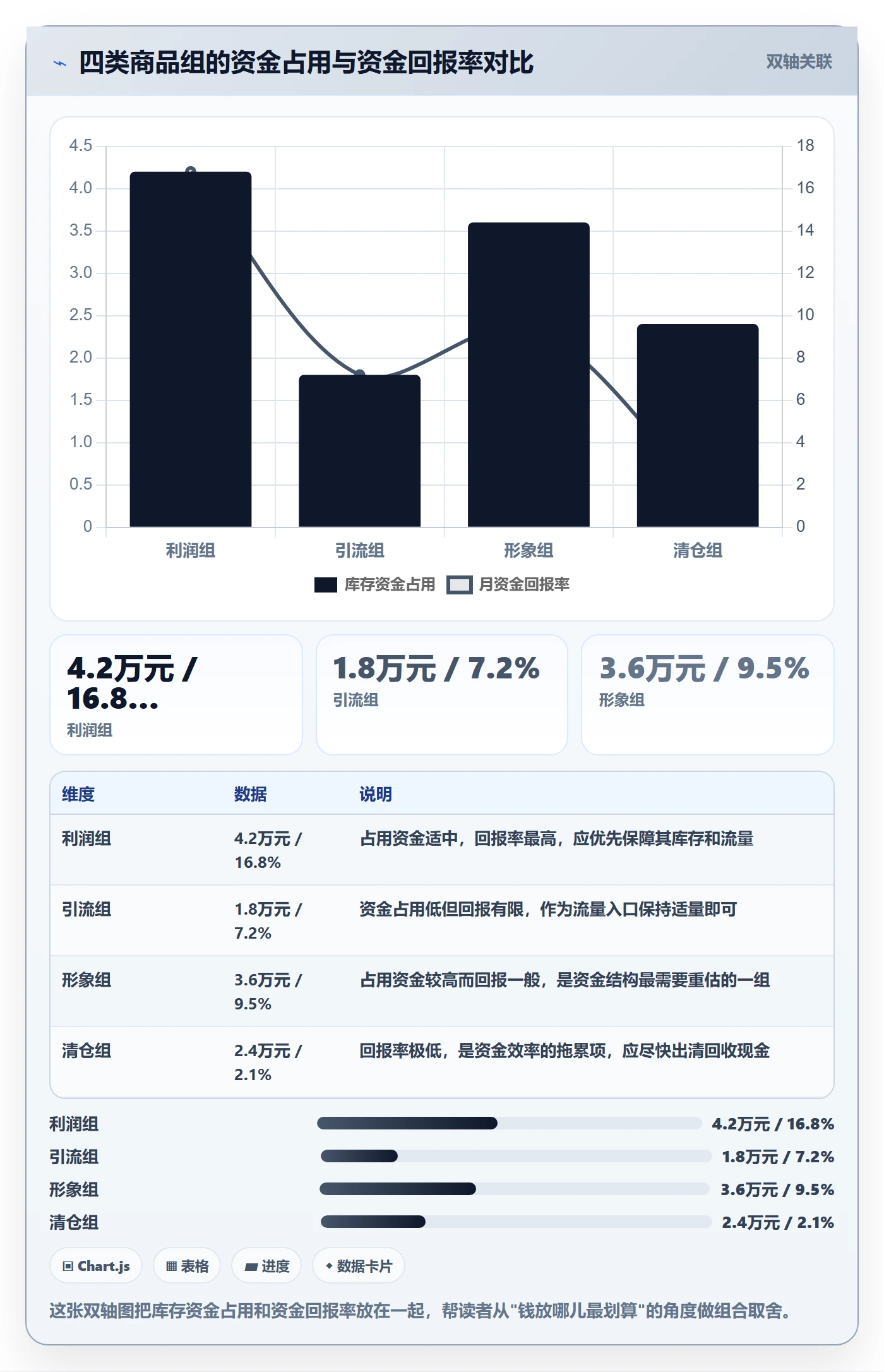 商品分析方案设计：组合优化场景的中小商家怎么做