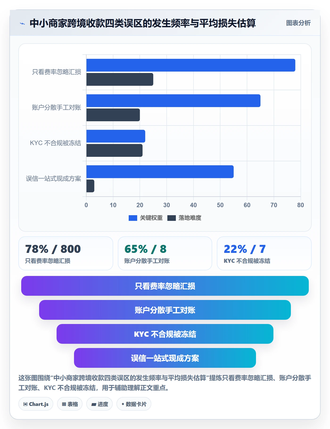 跨境电商一站式服务基础课：支付收款相关的中小商家一次讲透