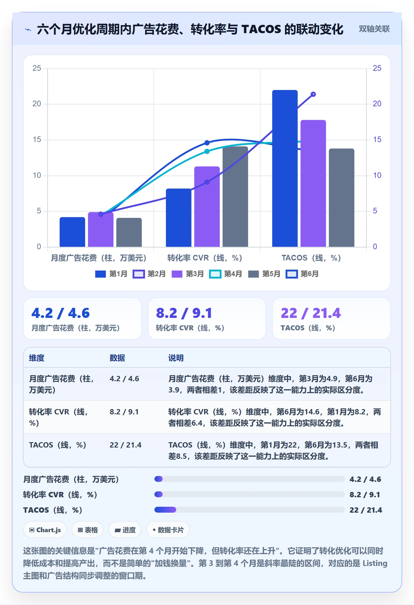 跨境电商运营怎么管？以转化优化为核心的案例拆解方案