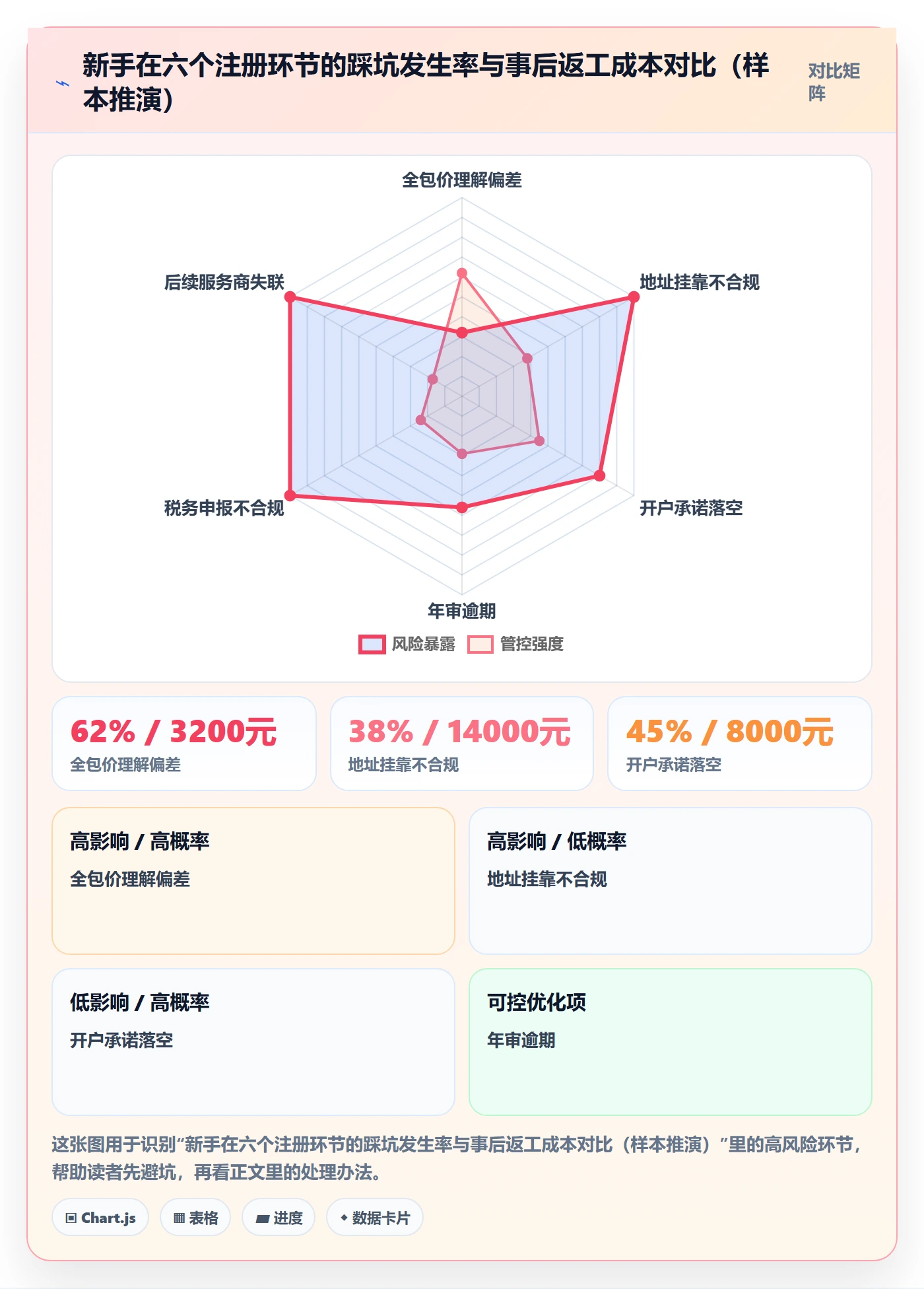 跨境电商一站式服务方案设计：公司注册场景的新手避坑怎么做