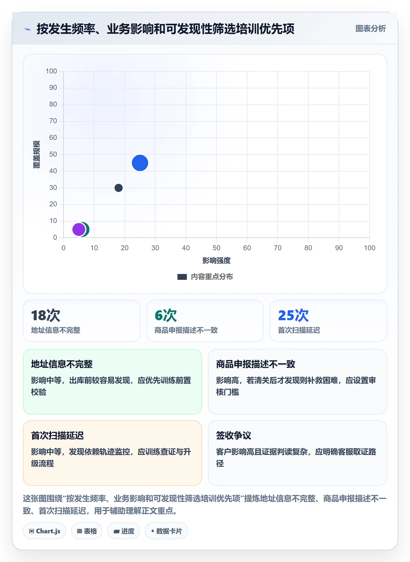 跨境电商怎么落地？从跨境物流讲清团队培训