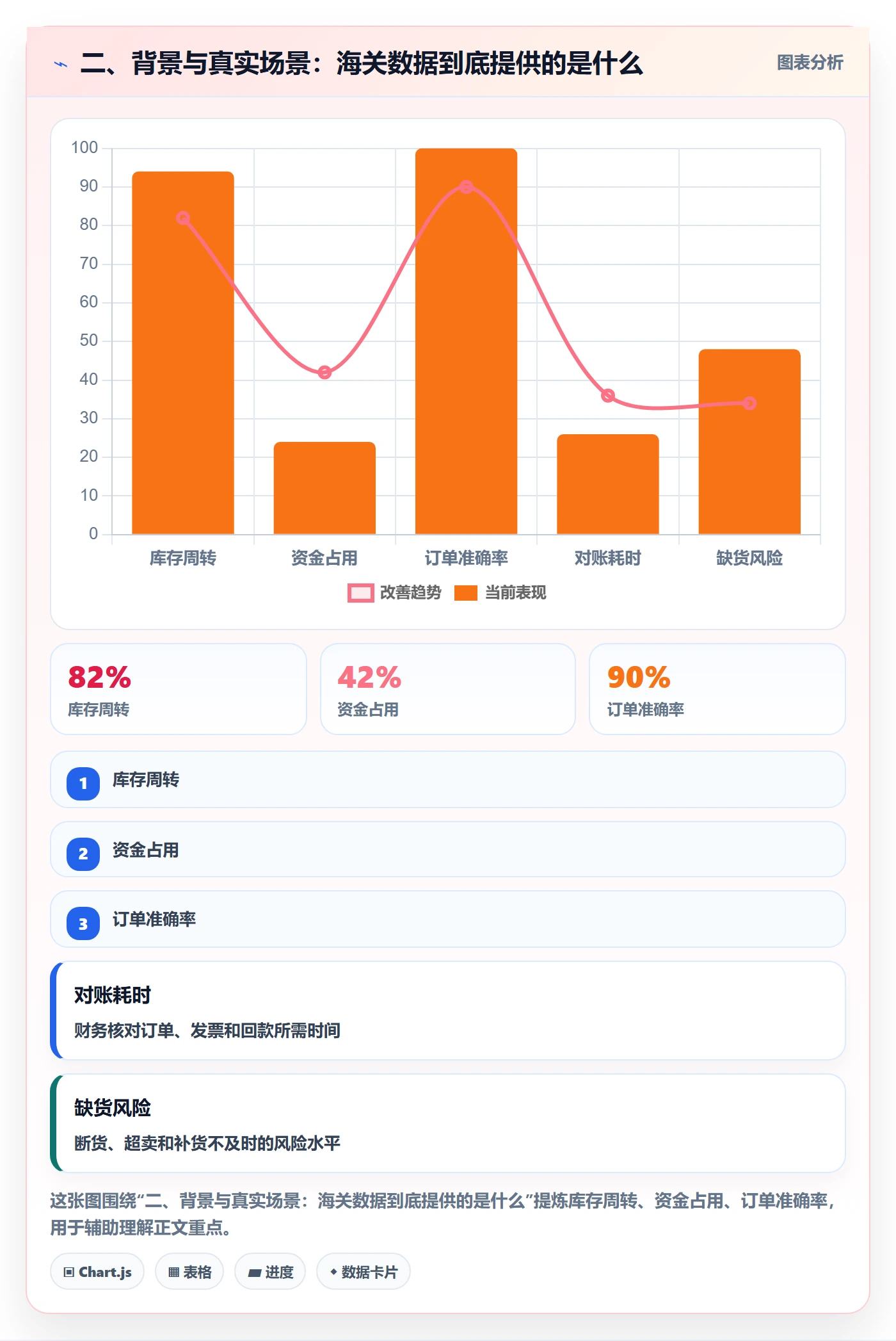 二、背景与真实场景：海关数据到底提供的是什么