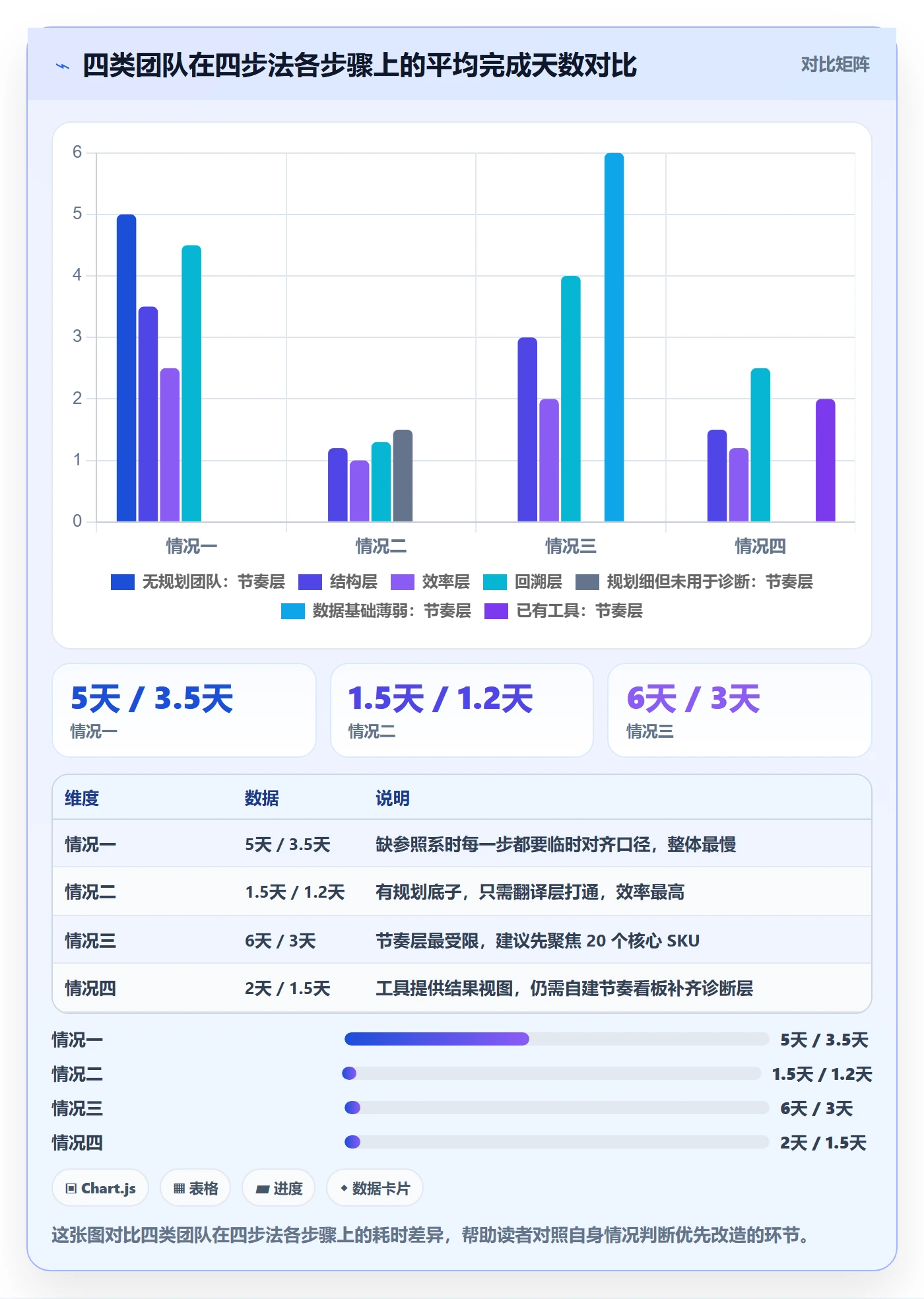 商品分析问题诊断：市场需求如何用年度规划改进