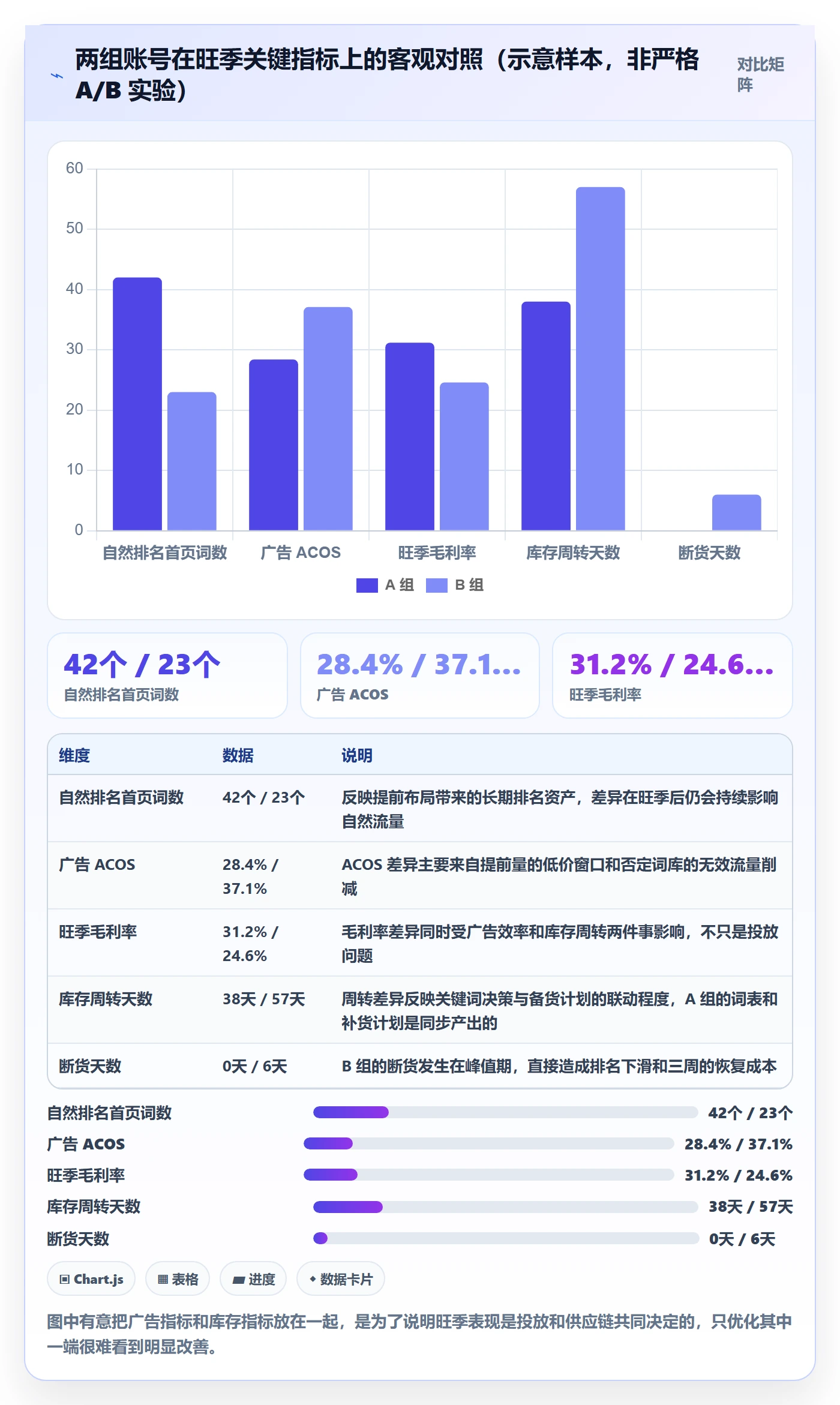 亚马逊软件场景解析：关键词工具中的旺季准备怎么处理