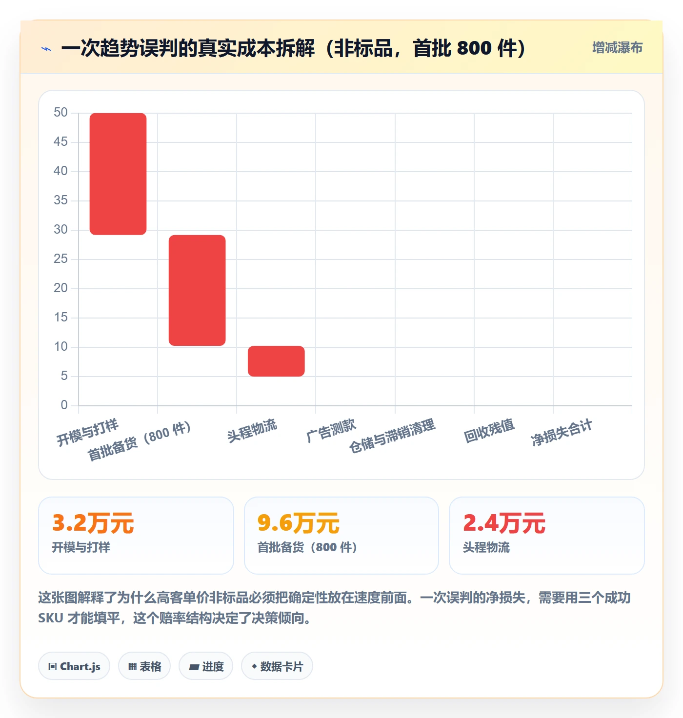 跨境电商运营执行标准:选品上新环节如何体现趋势观察