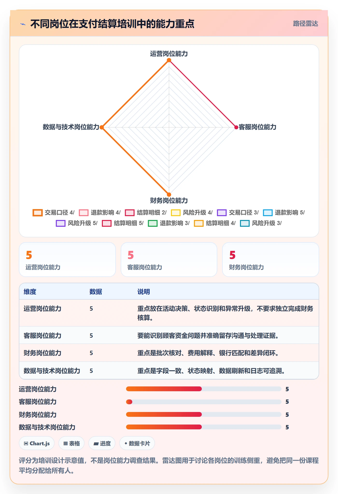 跨境电商运营框架：把支付结算纳入团队培训