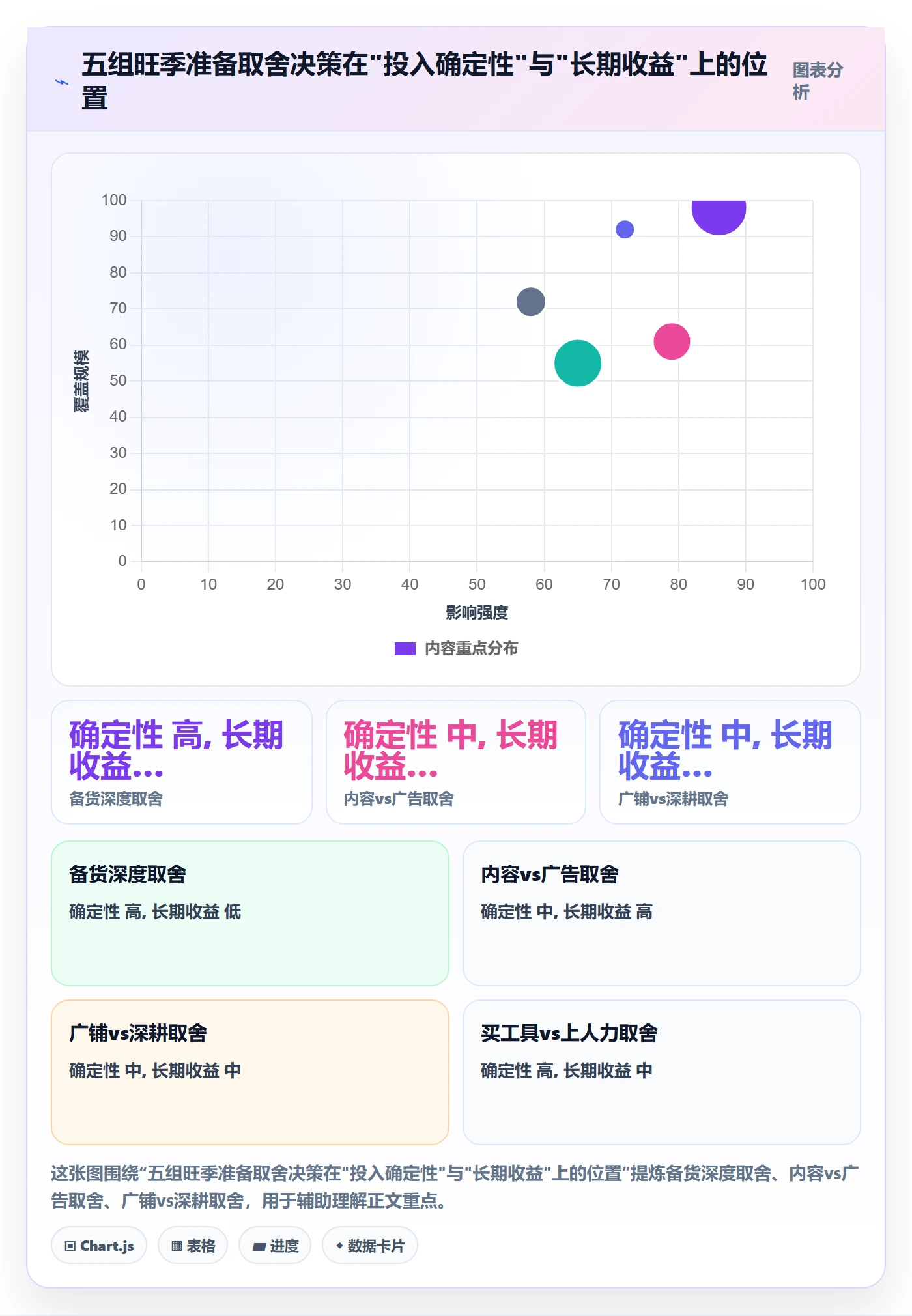 跨境电商运营实用方法:围绕流量获取建立旺季准备