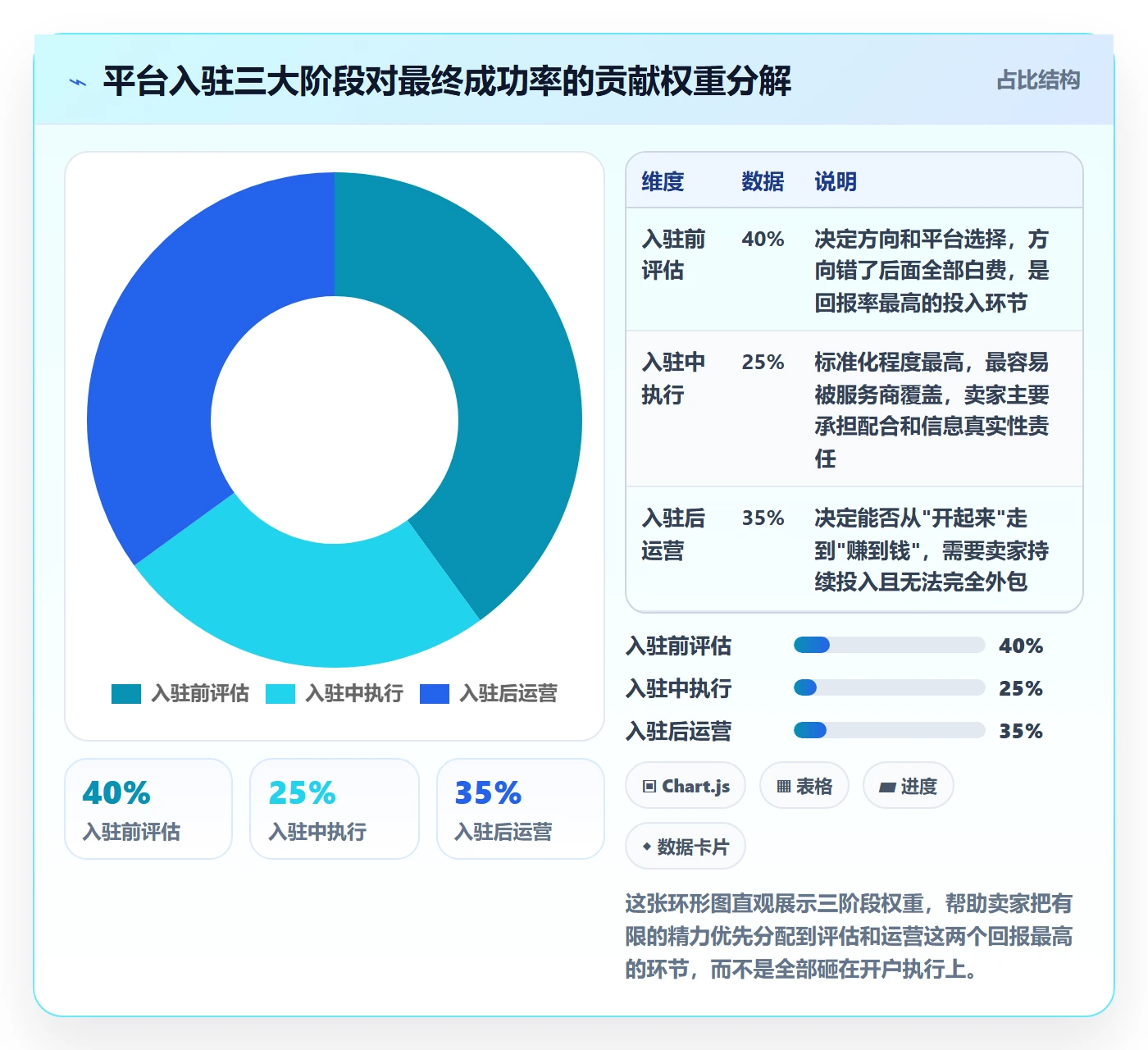 跨境电商一站式服务怎么优化？先从平台入驻的指标体系入手