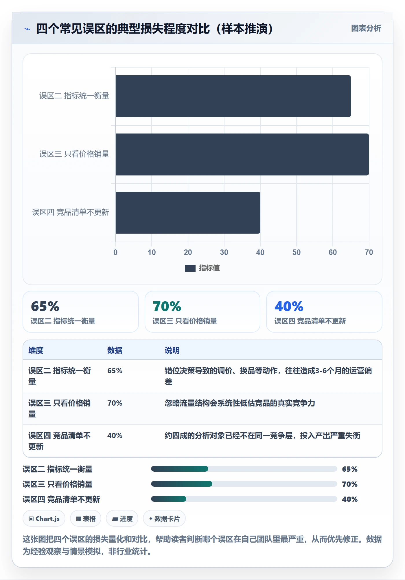 外贸数据分析平台多店经营：竞争对手从哪里开始