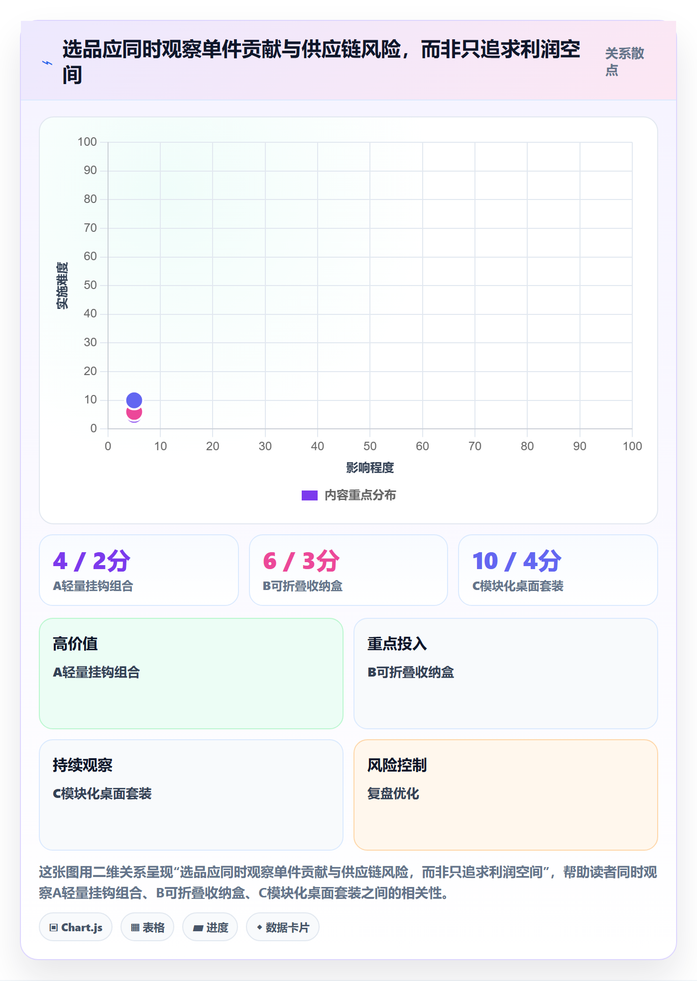 temu配置指南：平台入驻需要哪些选品策略设置