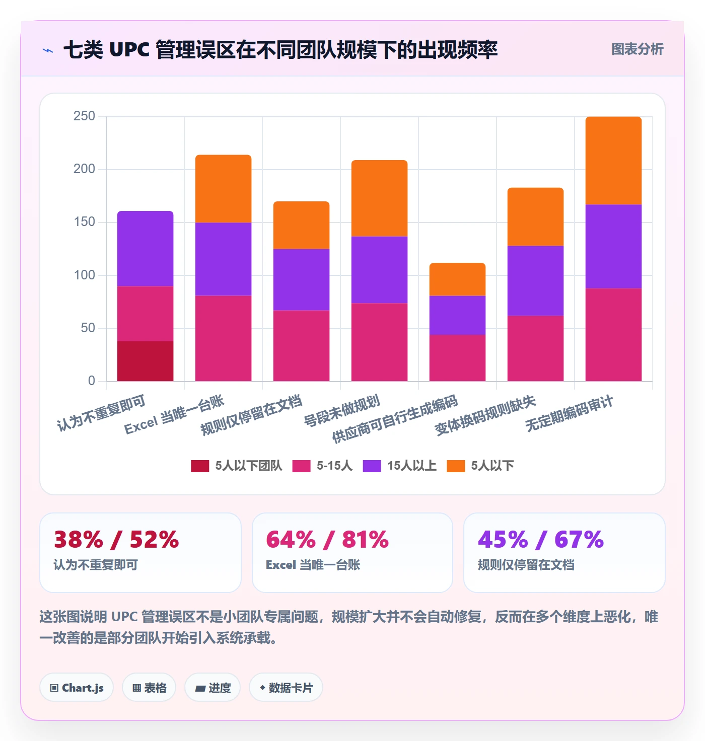 UPC码规划方法：编码规范与团队协同如何衔接