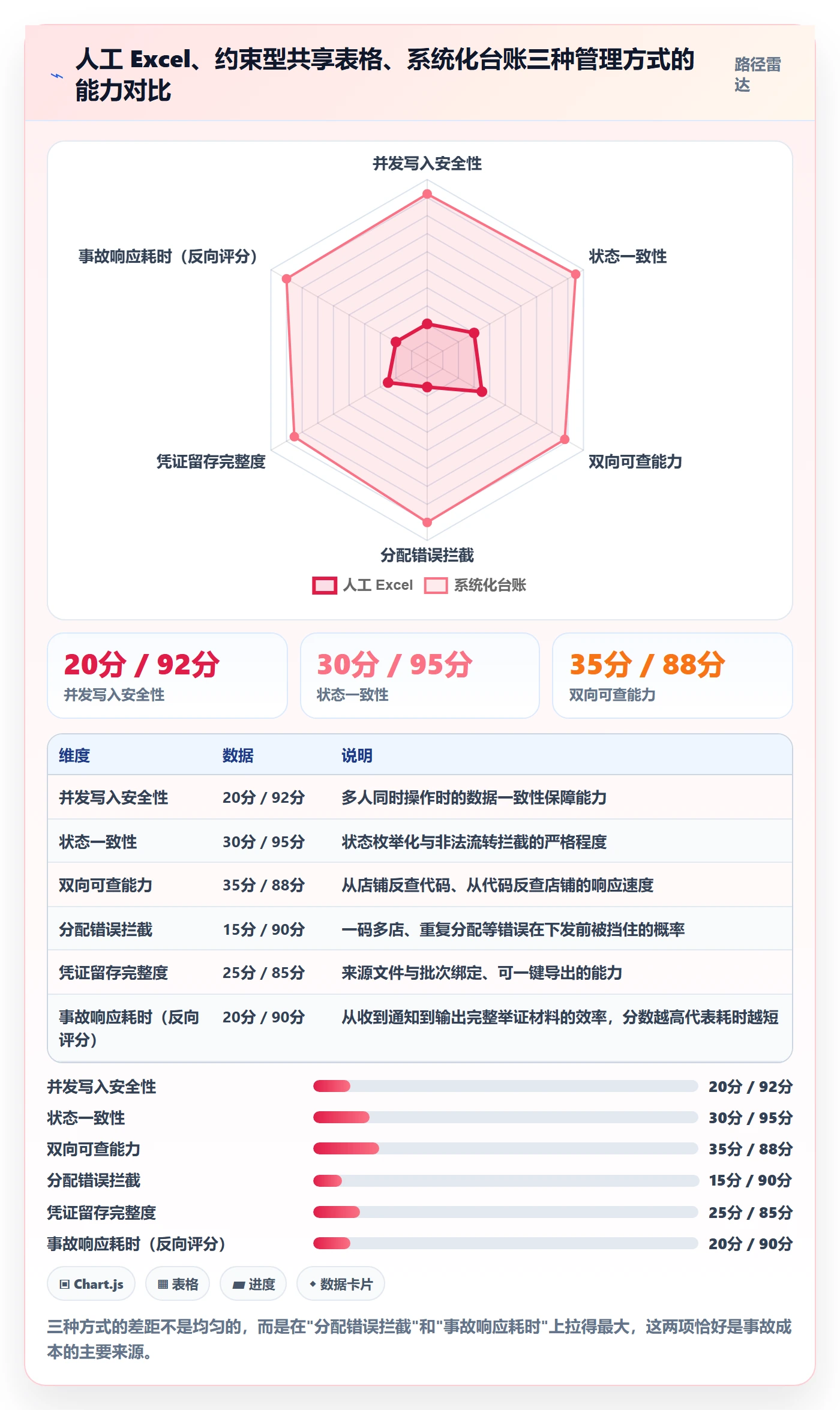 UPC码管理要点：代码申请的店群管理如何设计