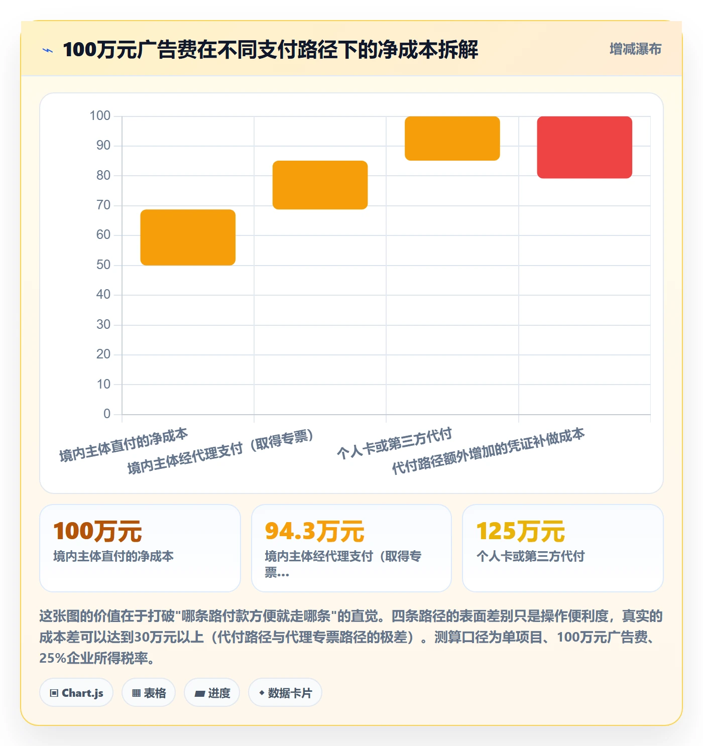 跨境电商运营实战复盘：从广告投放验证税务筹划效果