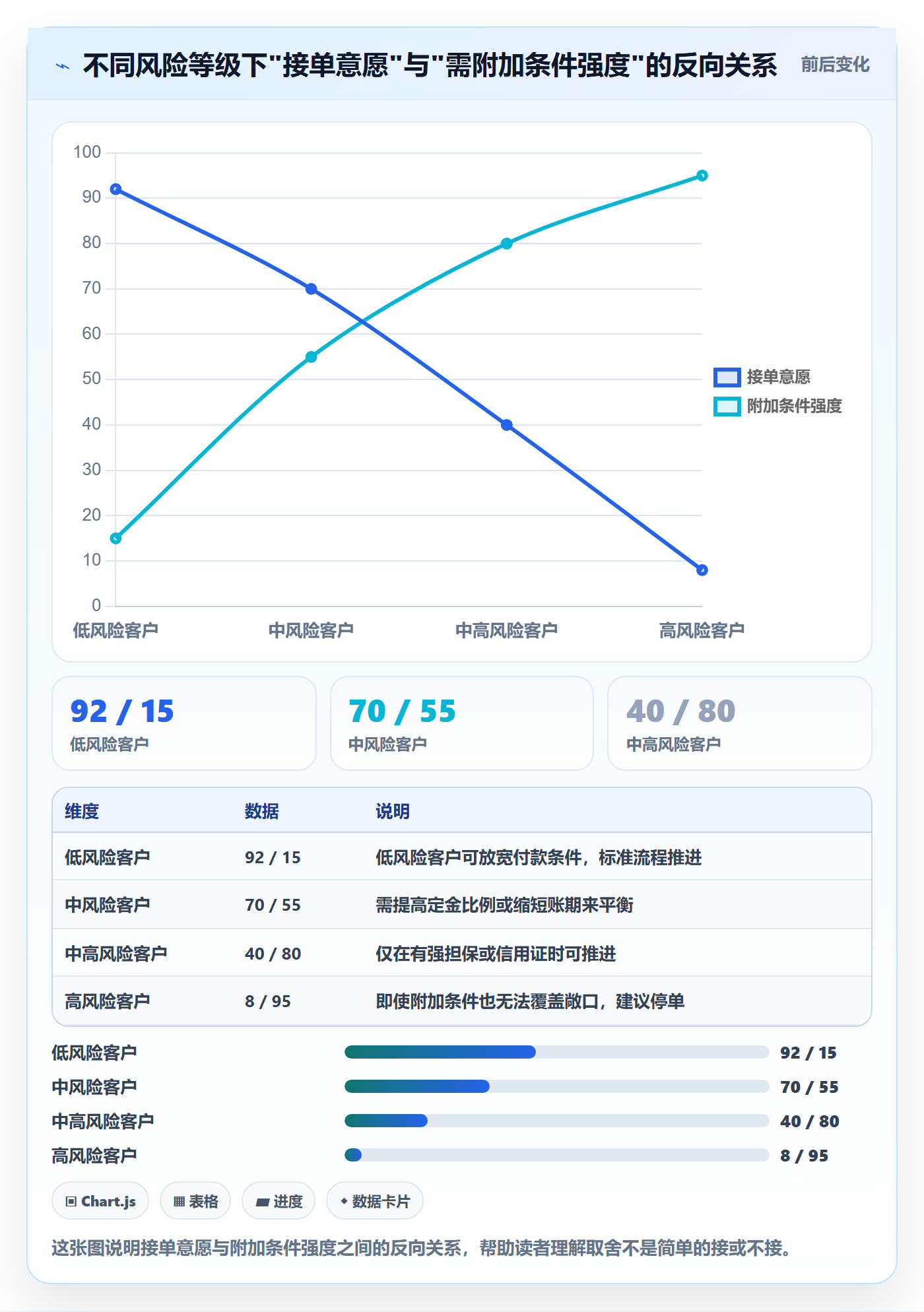 外贸数据分析平台实践指南：客户画像的风险排查怎样更有效