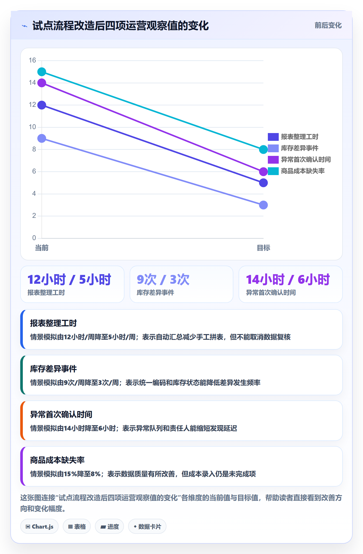 temu怎么管？以半托管模式为核心的多店经营方案
