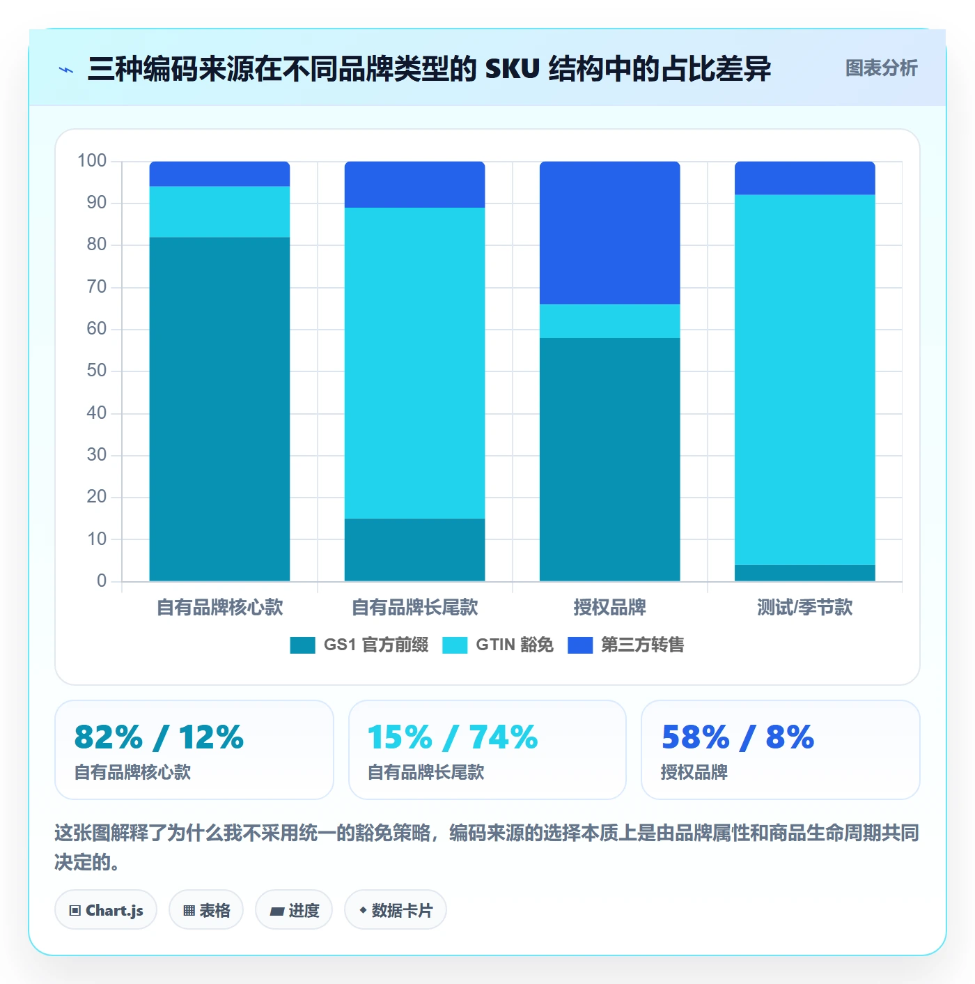 UPC码实用方法：围绕豁免申请建立进阶玩法